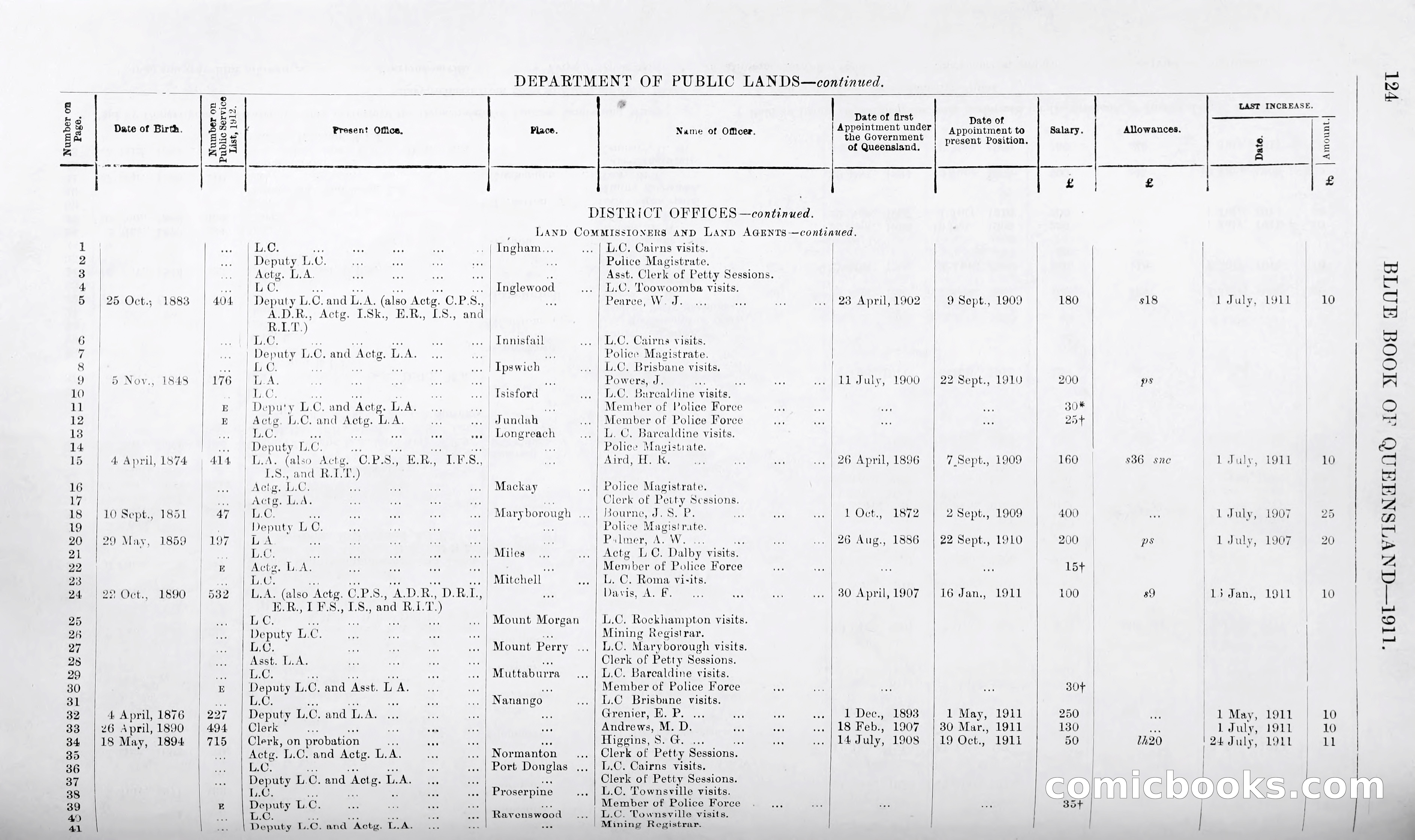 Queensland Blue Book, 1903 — page 149 of 286