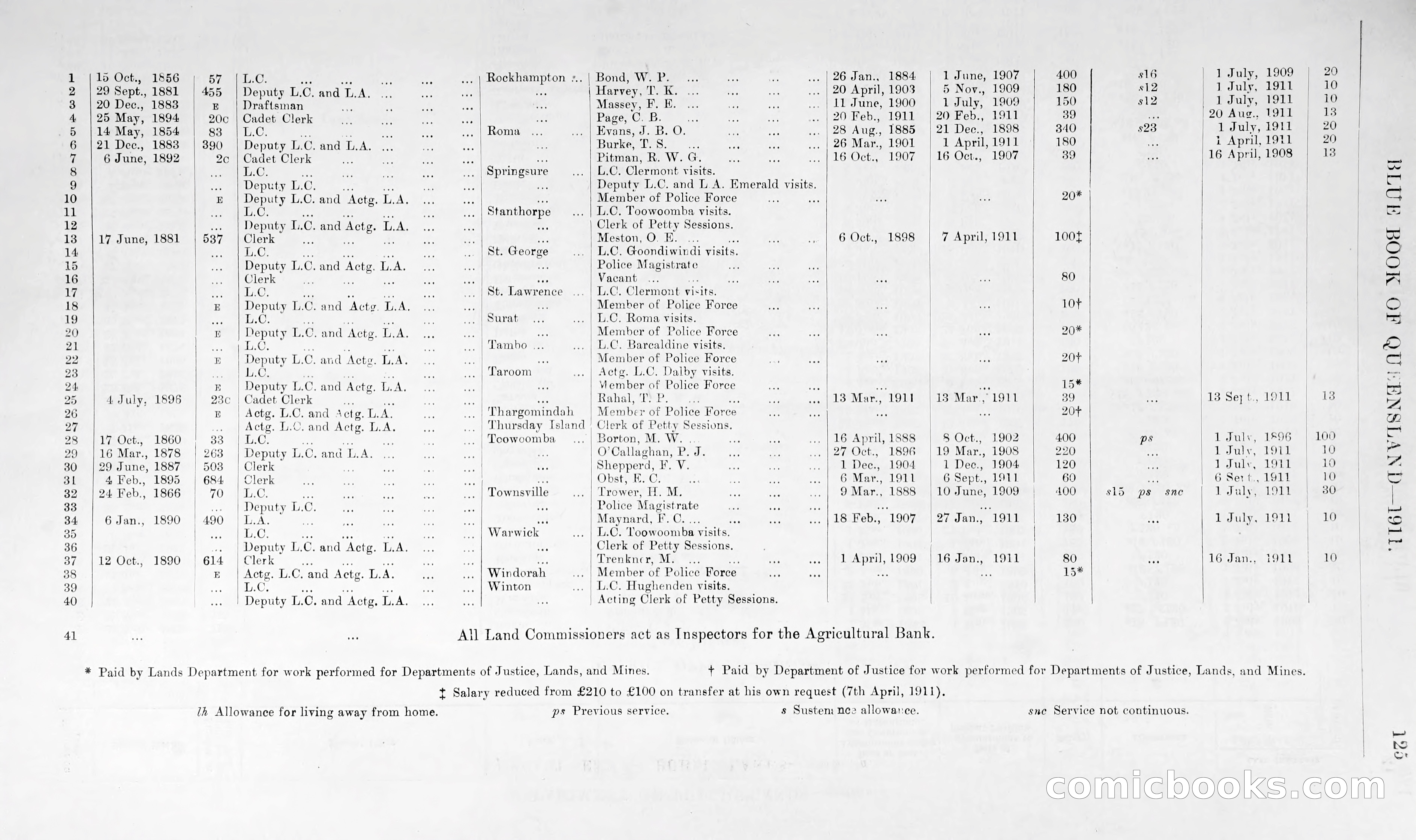 Queensland Blue Book, 1903 — page 150 of 286