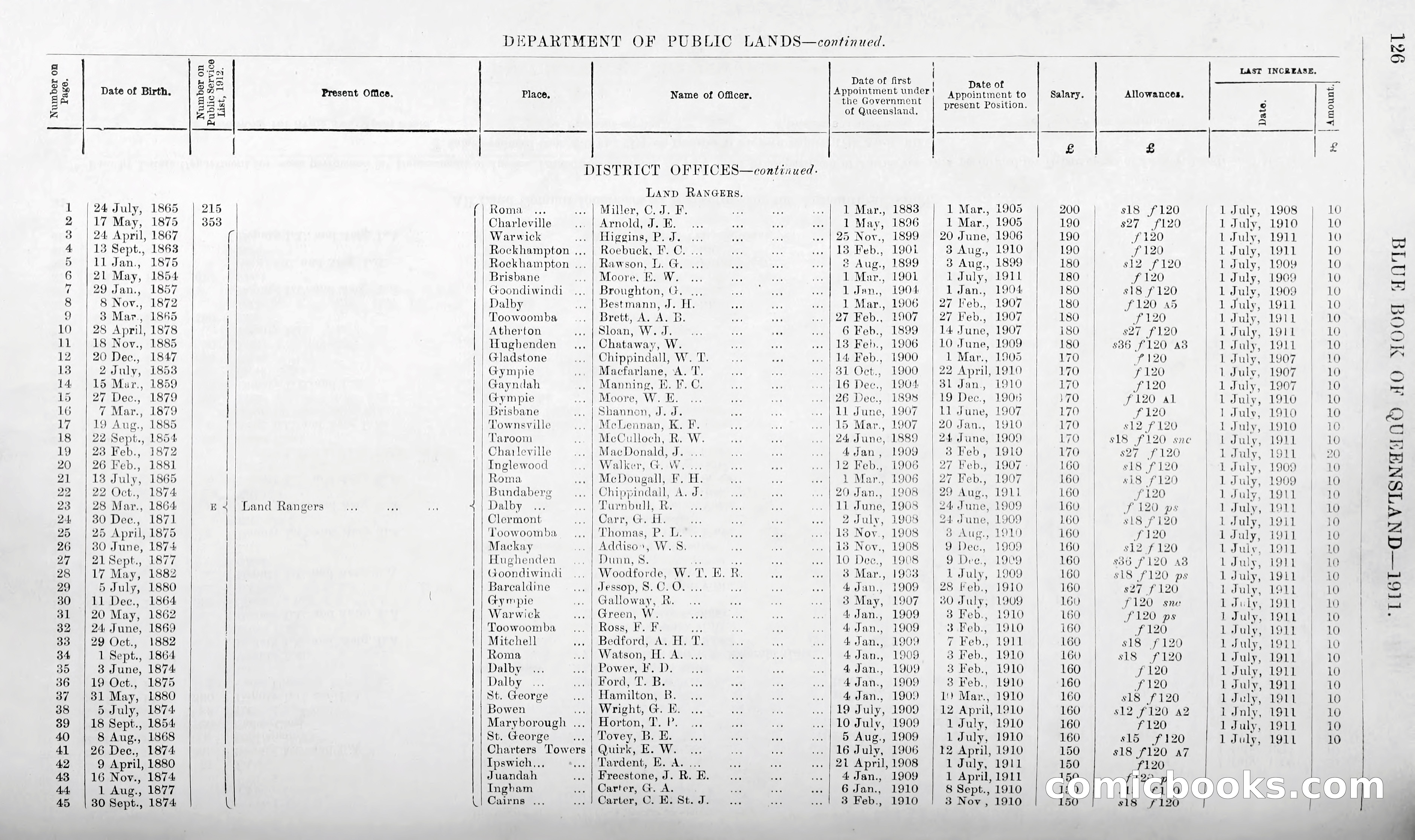 Queensland Blue Book, 1903 — page 151 of 286