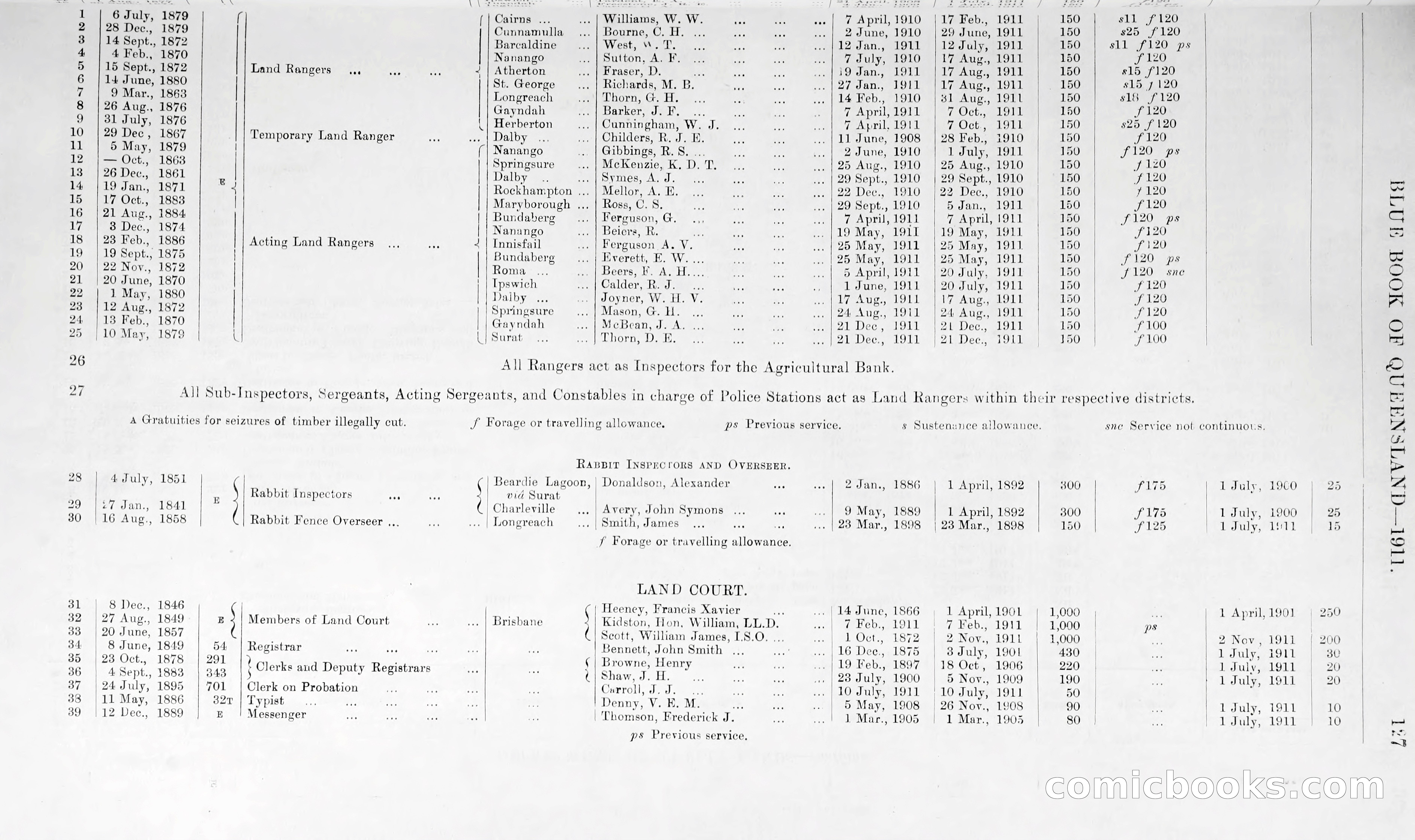 Queensland Blue Book, 1903 — page 152 of 286