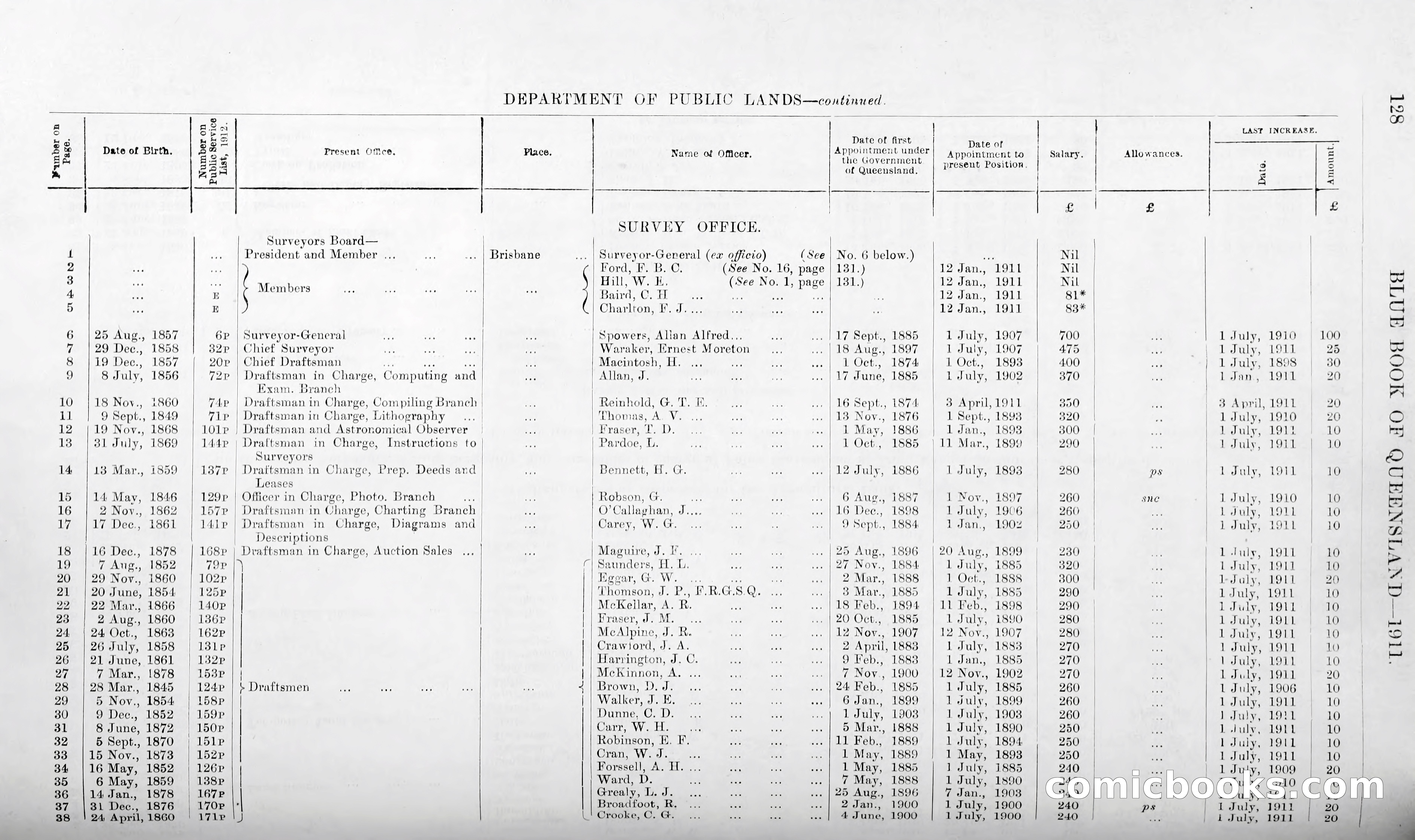 Queensland Blue Book, 1903 — page 153 of 286