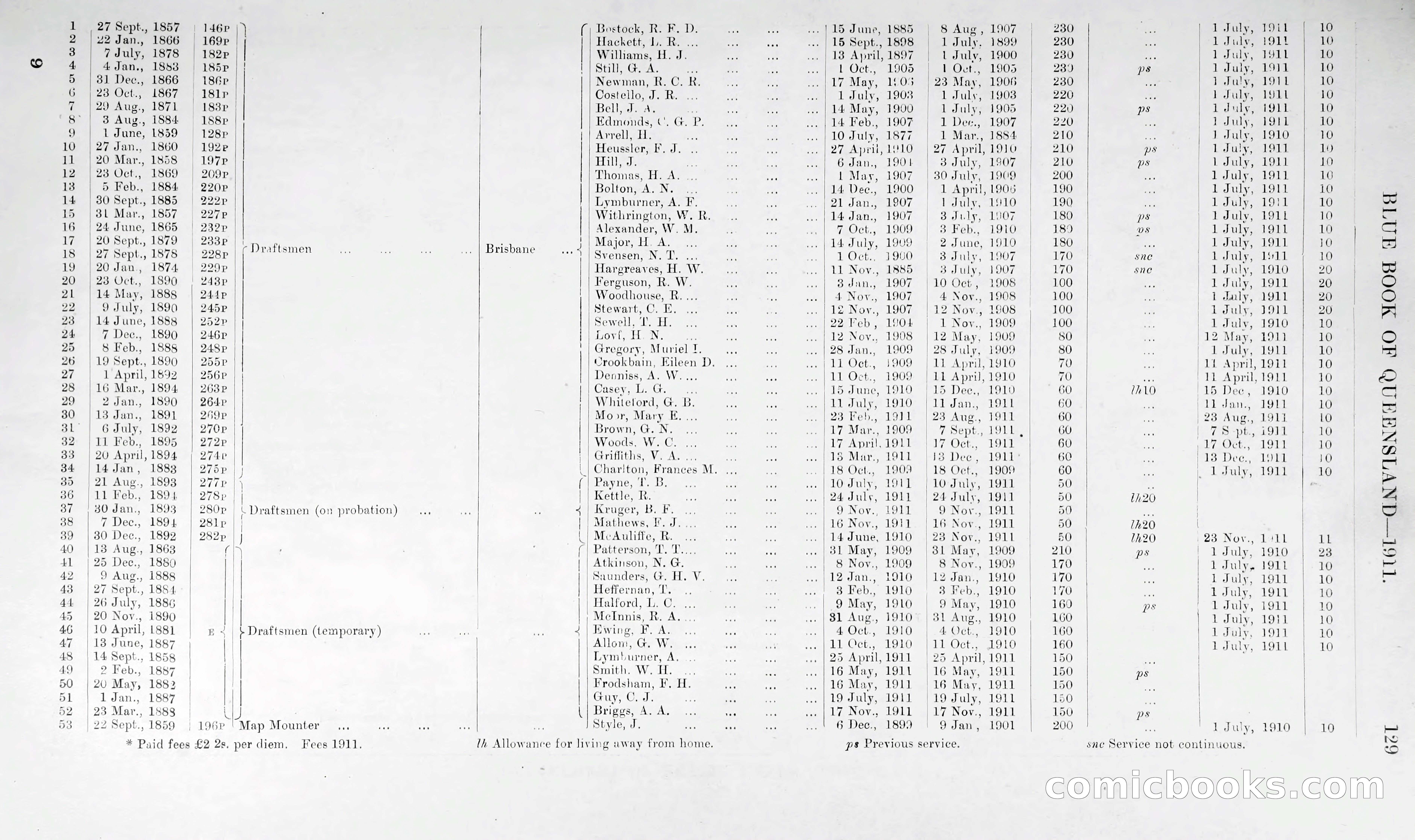 Queensland Blue Book, 1903 — page 154 of 286