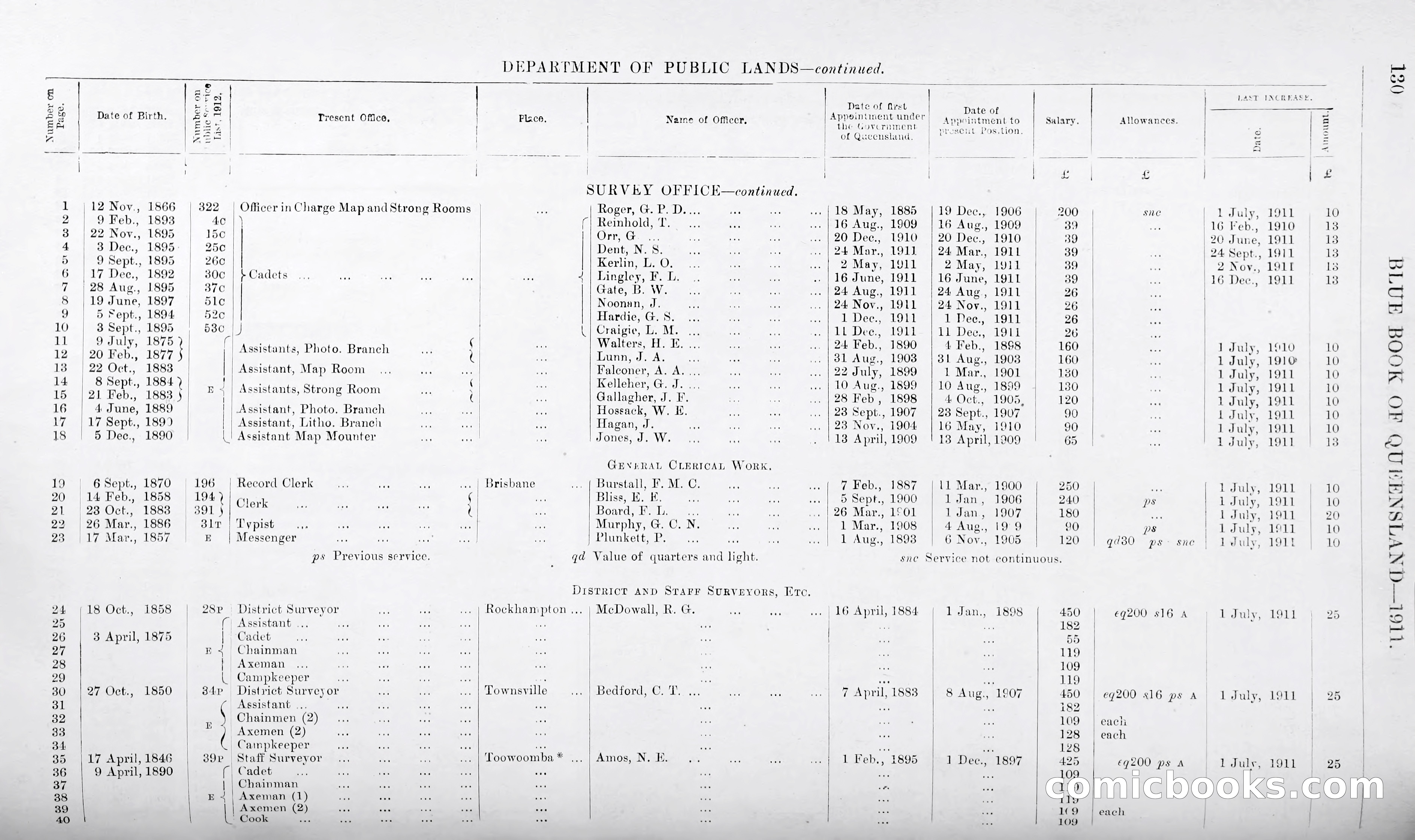 Queensland Blue Book, 1903 — page 155 of 286