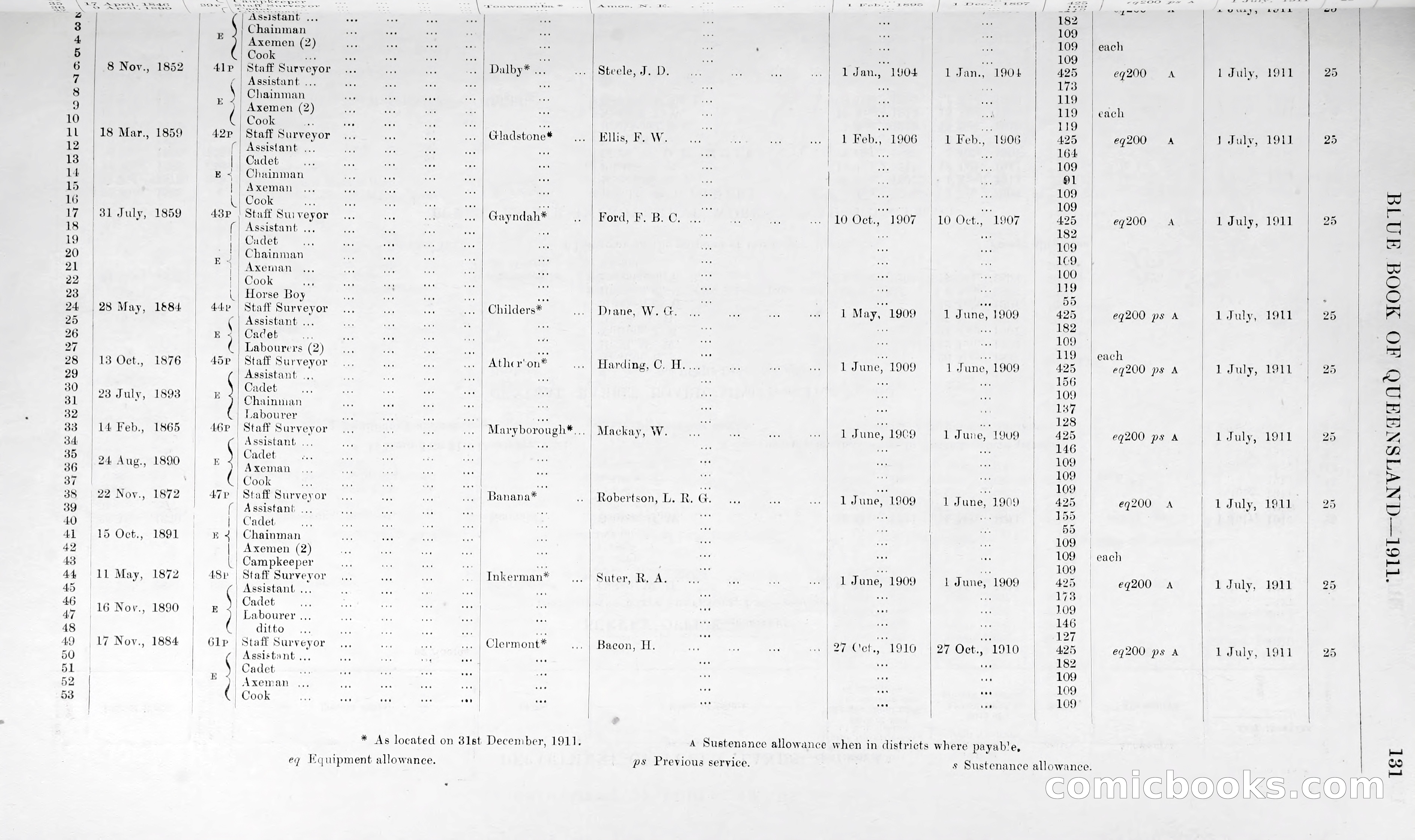 Queensland Blue Book, 1903 — page 156 of 286