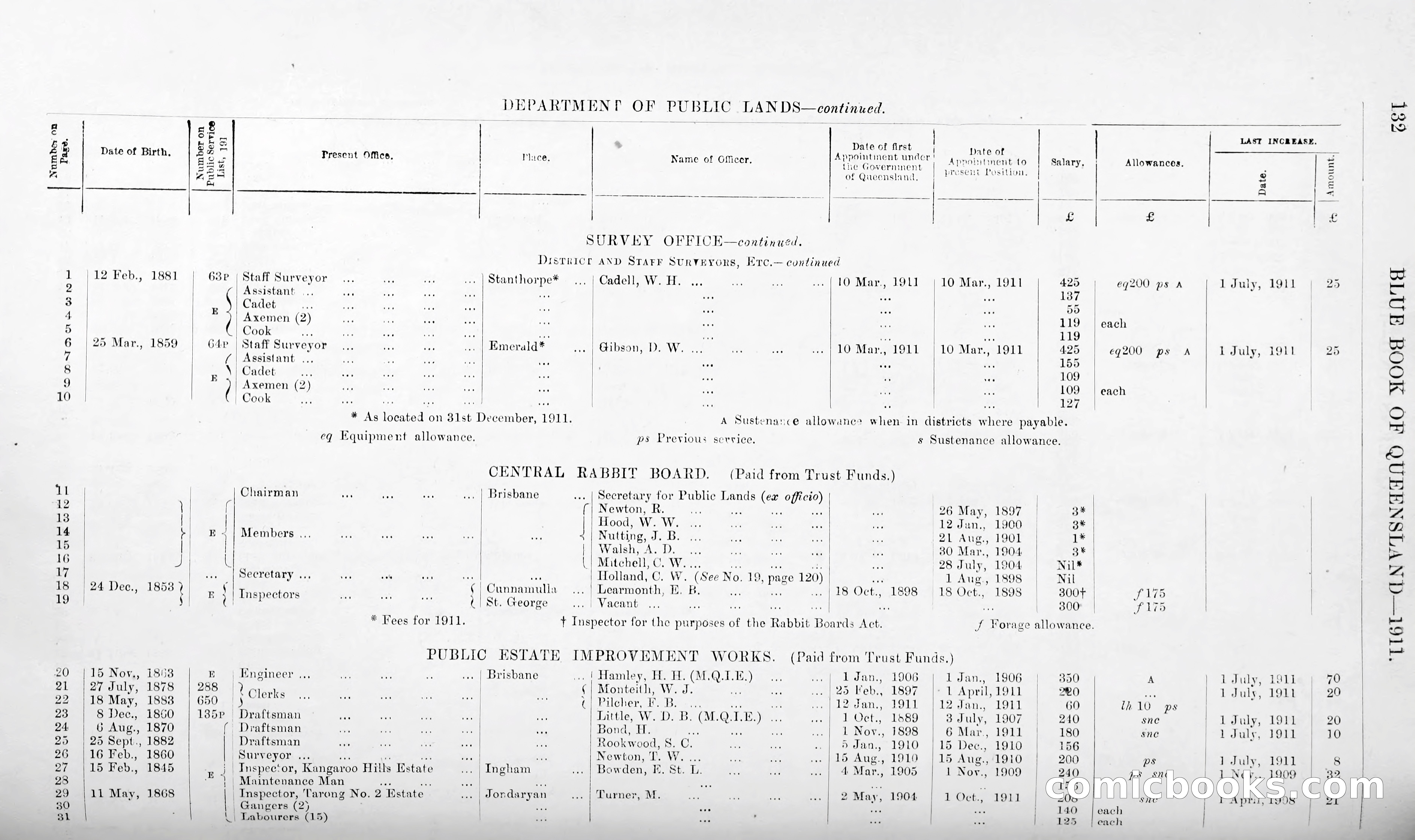 Queensland Blue Book, 1903 — page 157 of 286