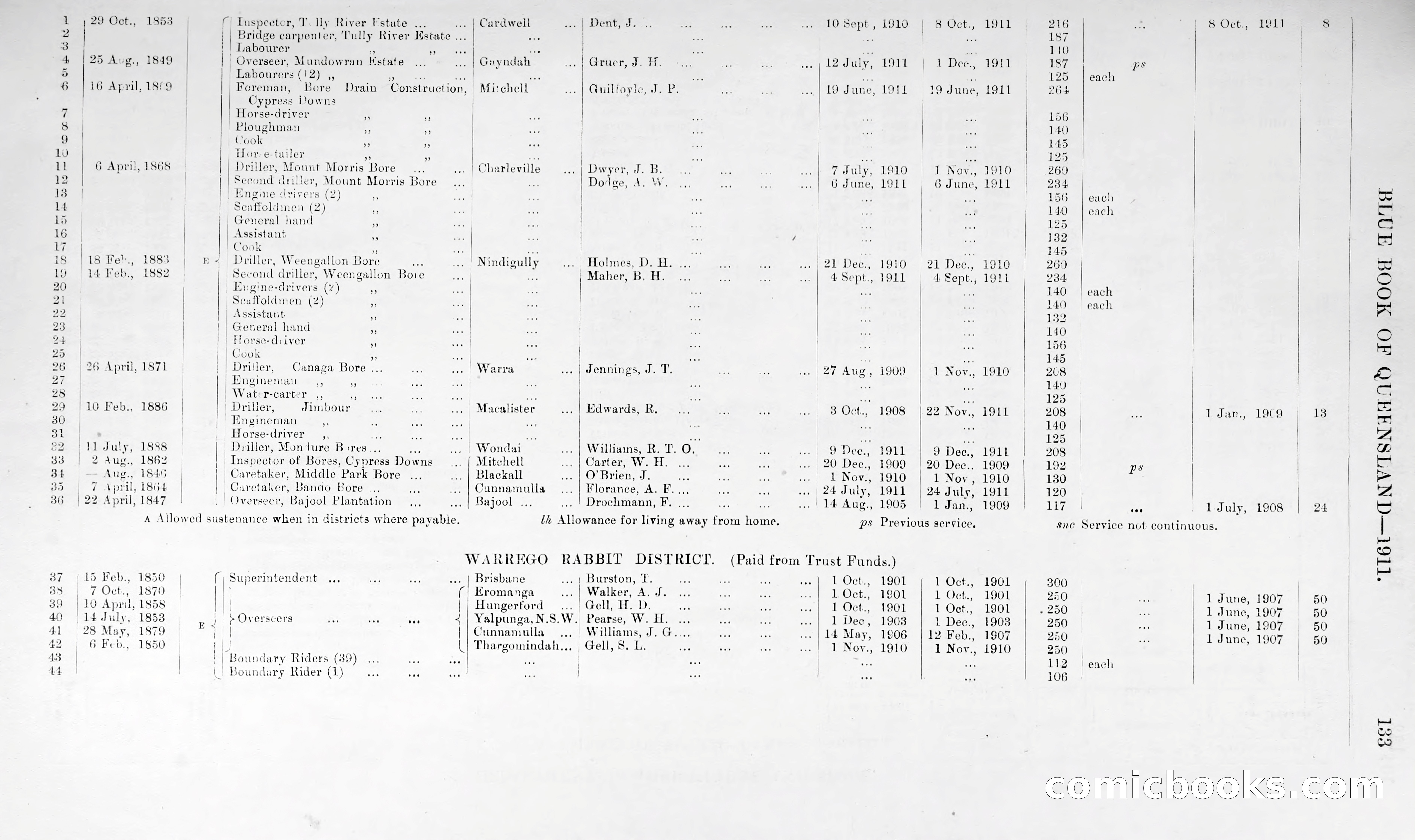 Queensland Blue Book, 1903 — page 158 of 286