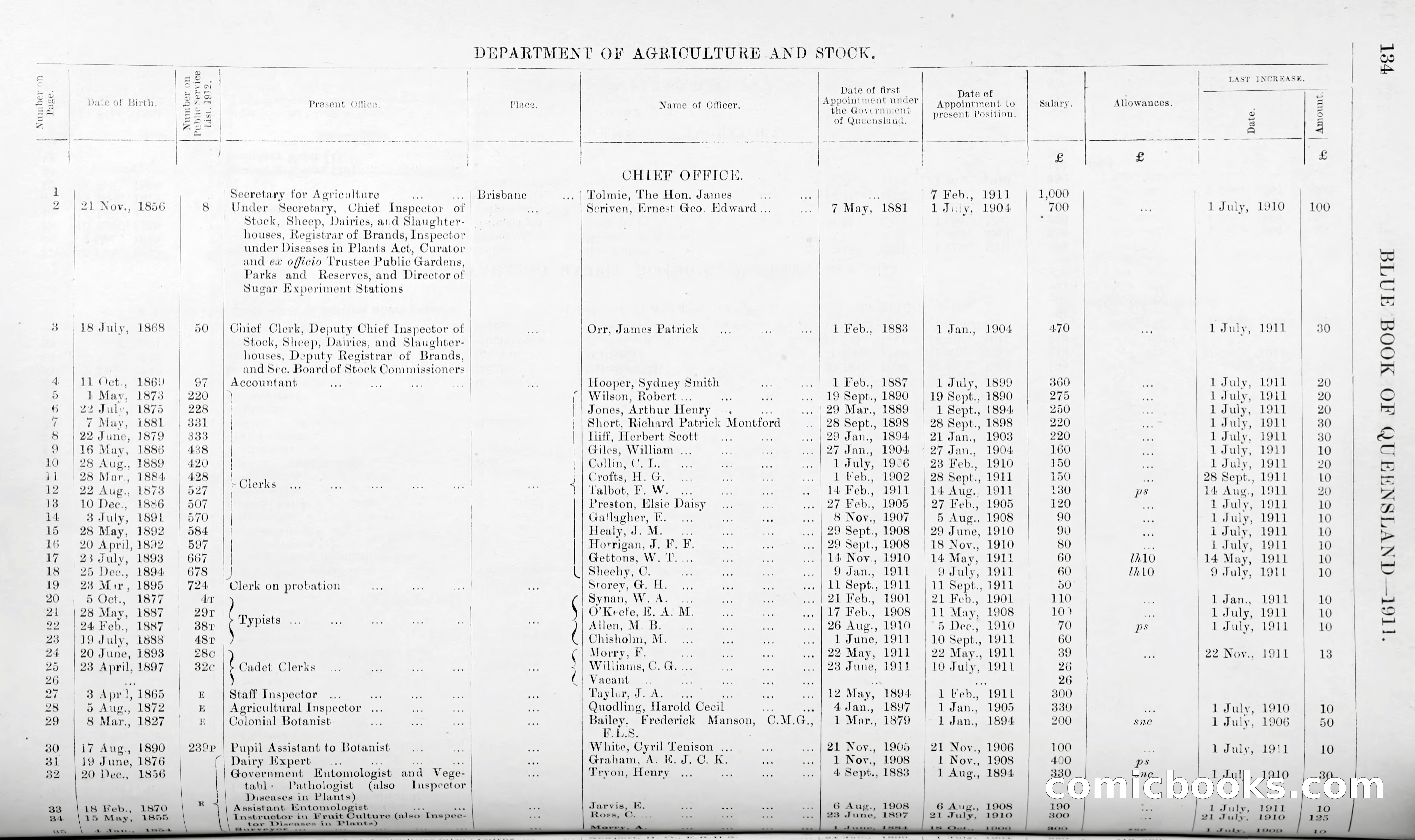 Queensland Blue Book, 1903 — page 159 of 286