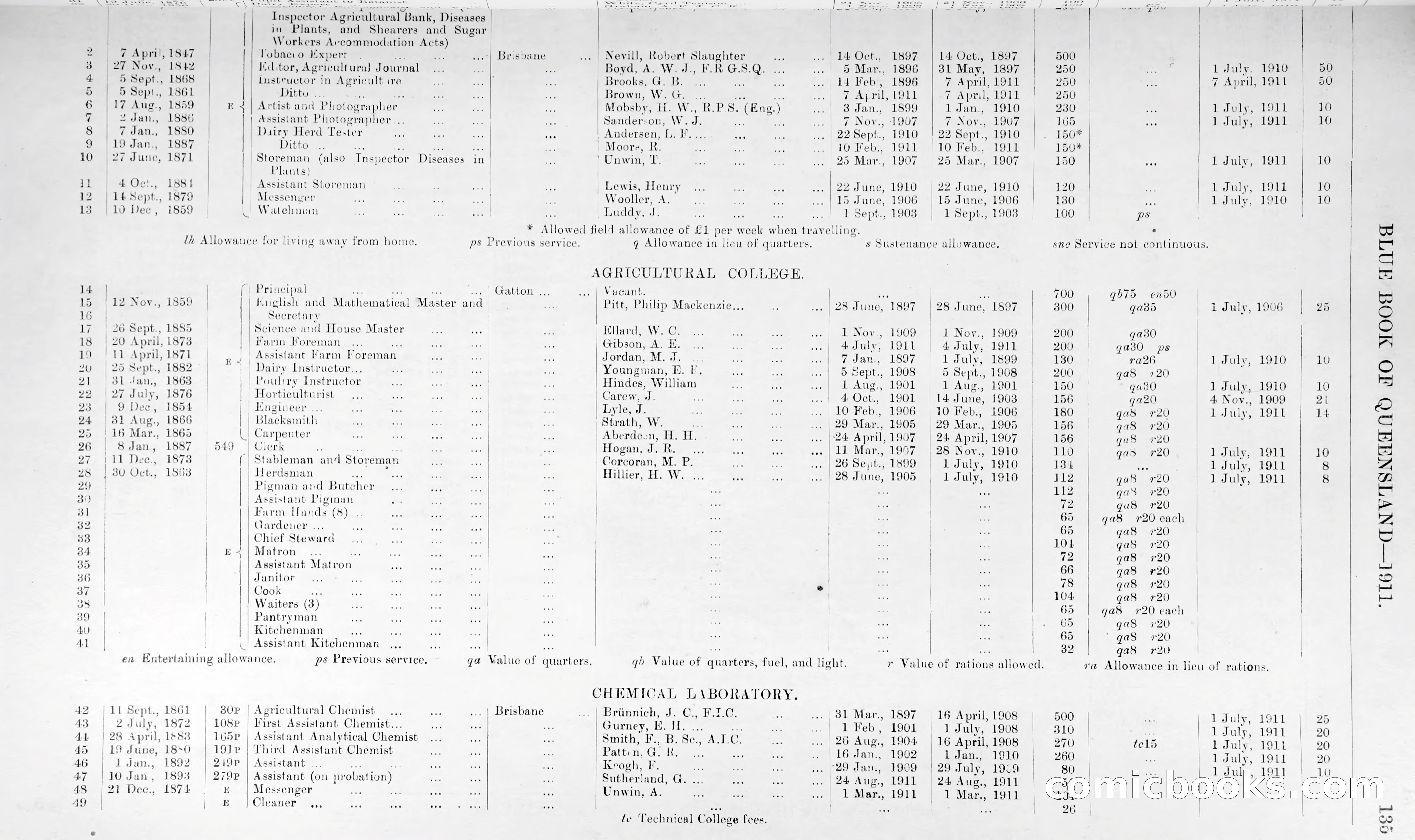 Queensland Blue Book, 1903 — page 160 of 286
