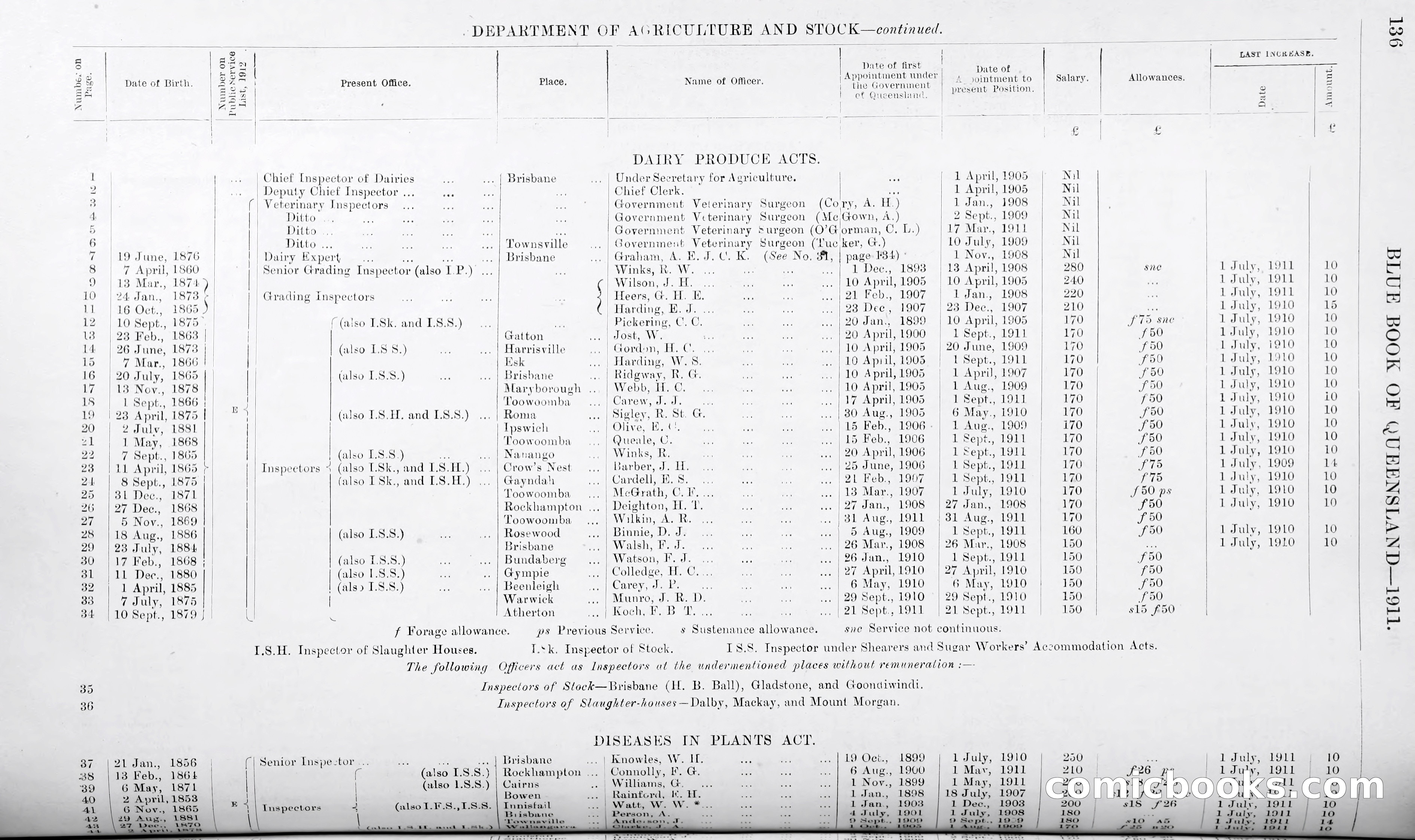 Queensland Blue Book, 1903 — page 161 of 286