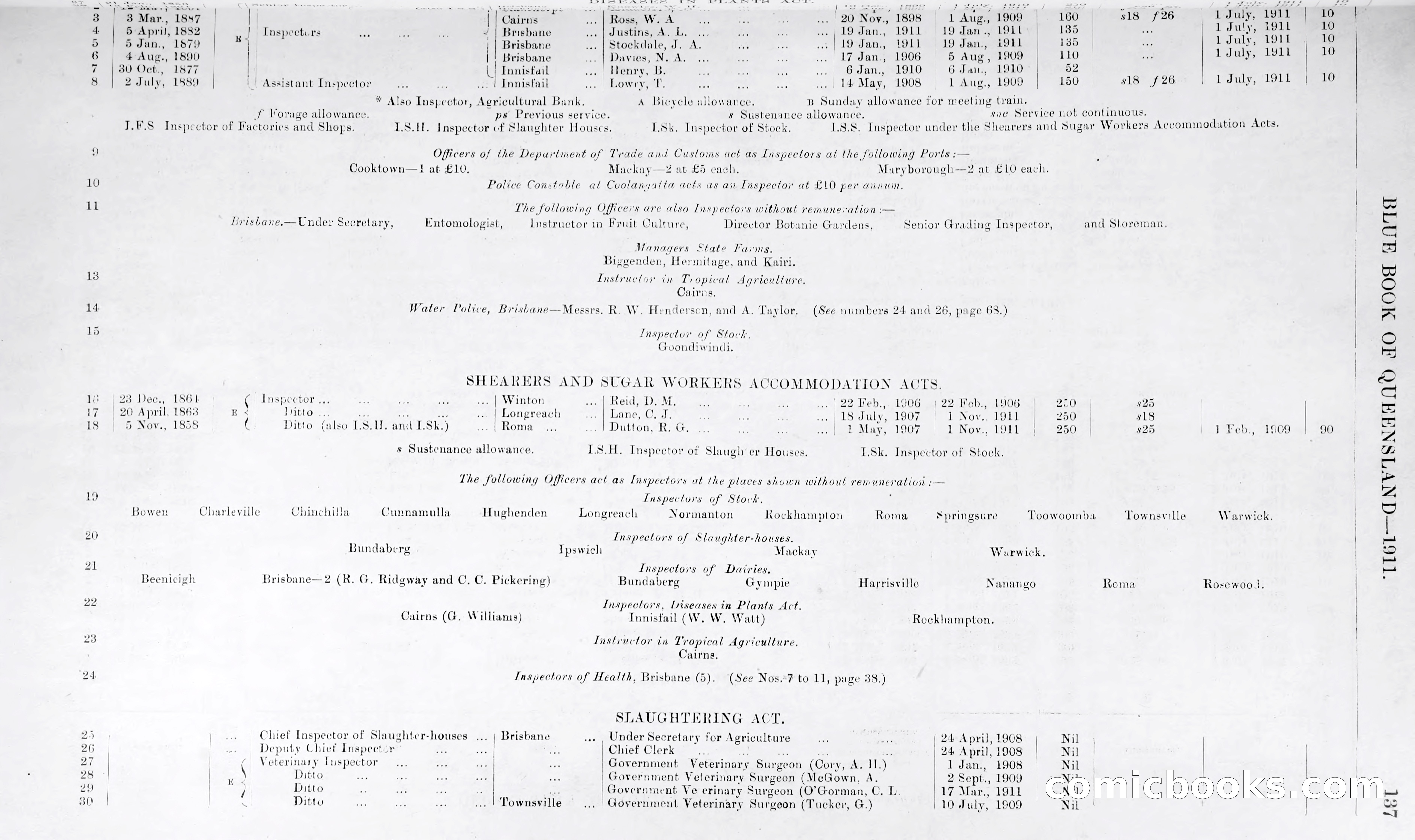 Queensland Blue Book, 1903 — page 162 of 286