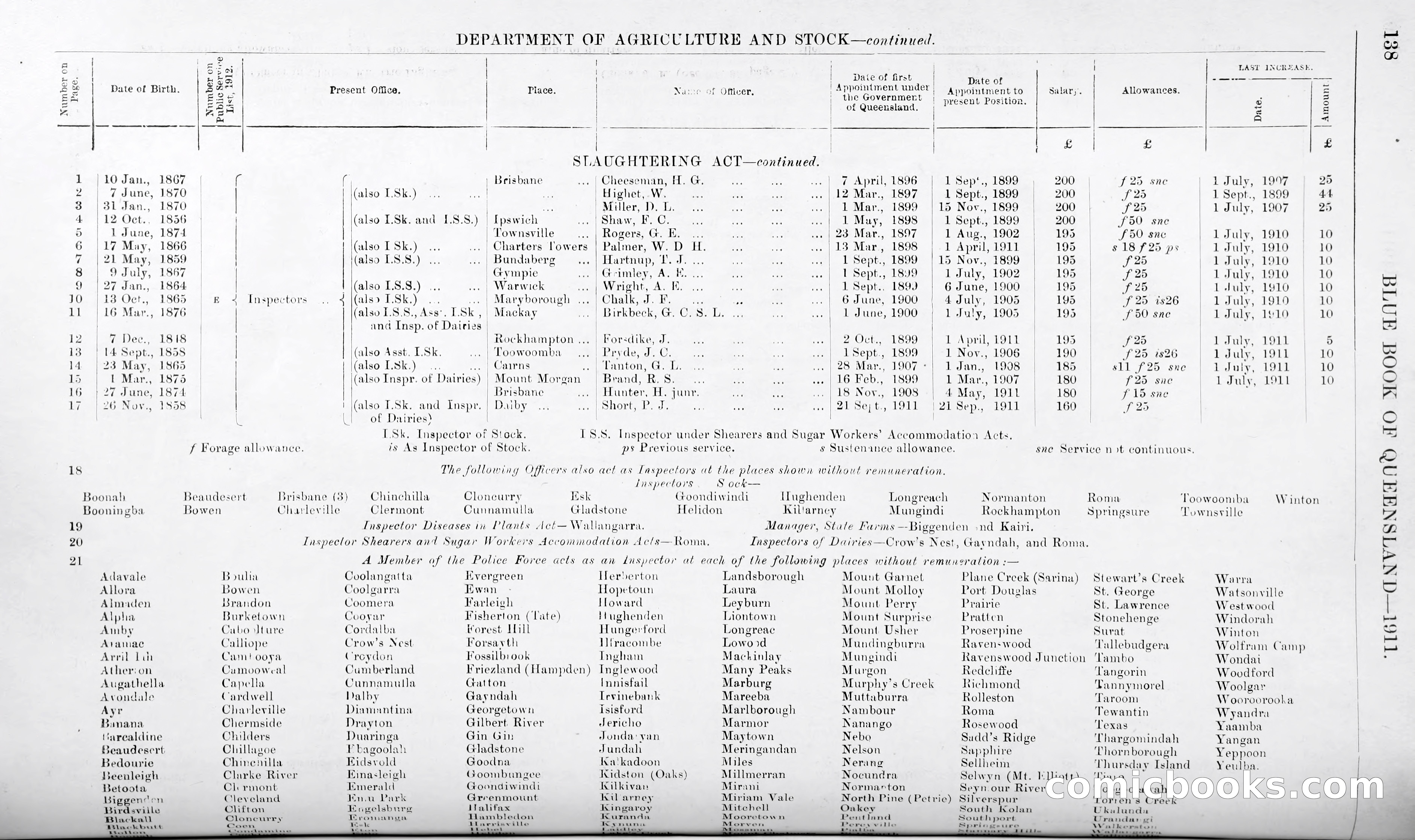 Queensland Blue Book, 1903 — page 163 of 286