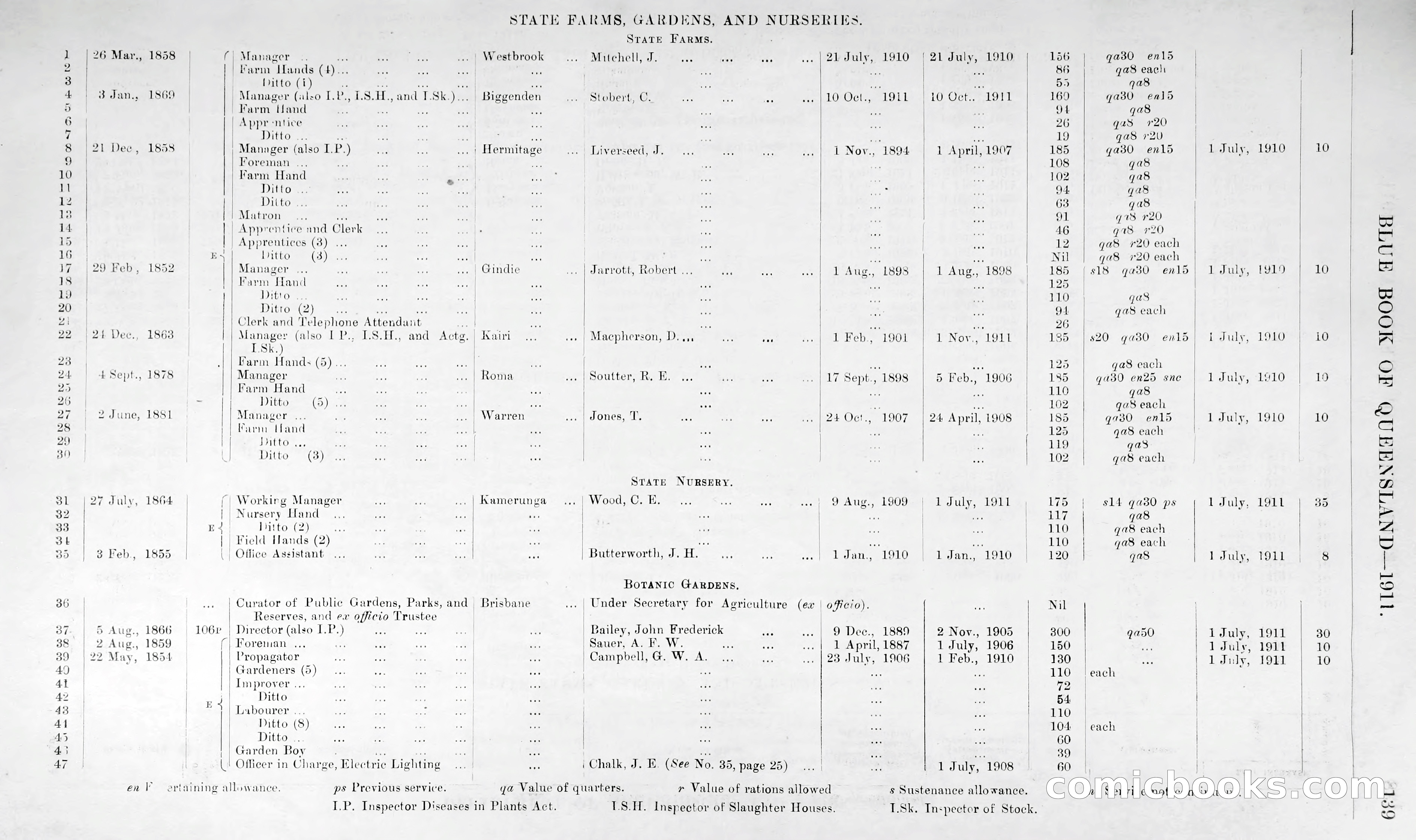 Queensland Blue Book, 1903 — page 164 of 286