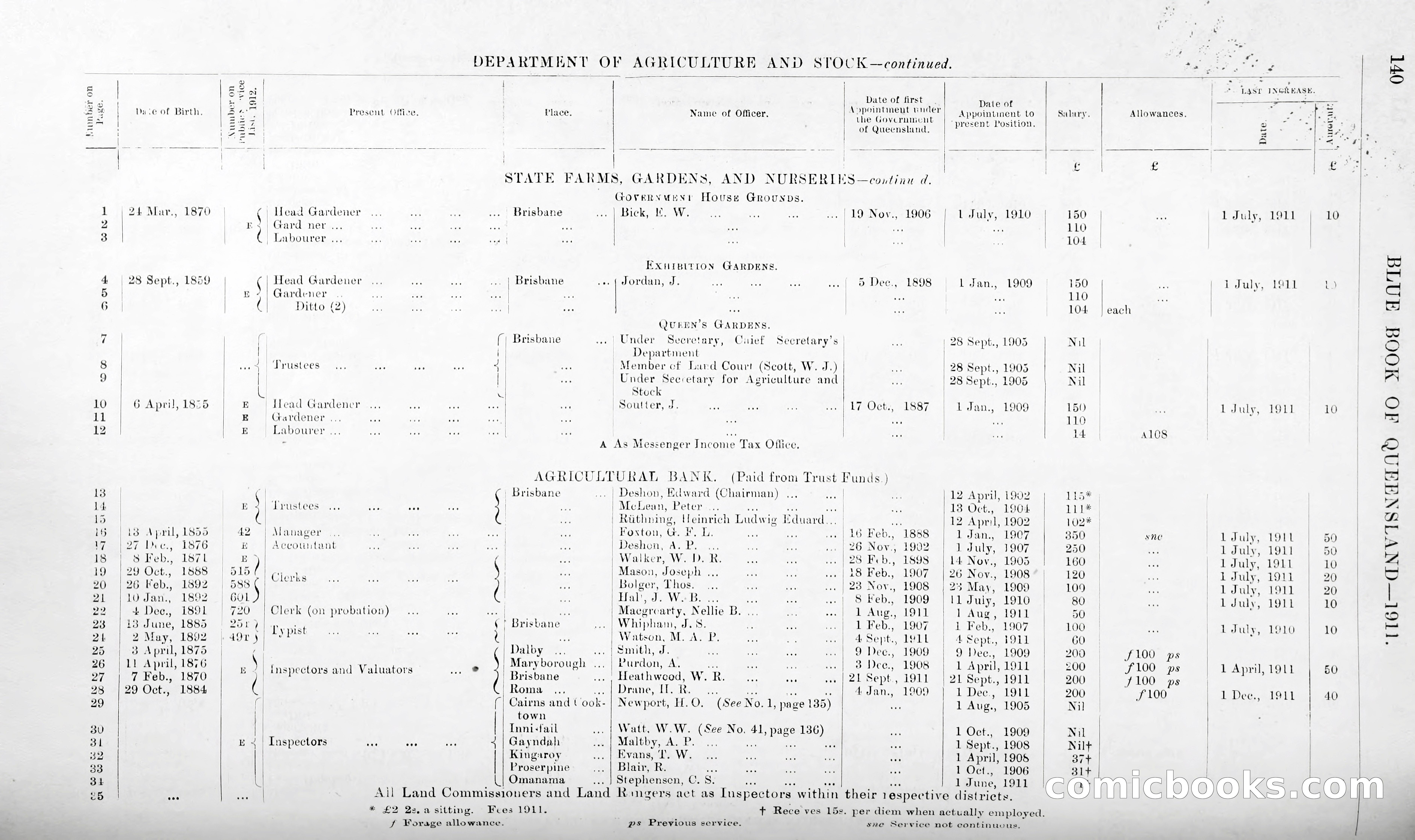 Queensland Blue Book, 1903 — page 165 of 286