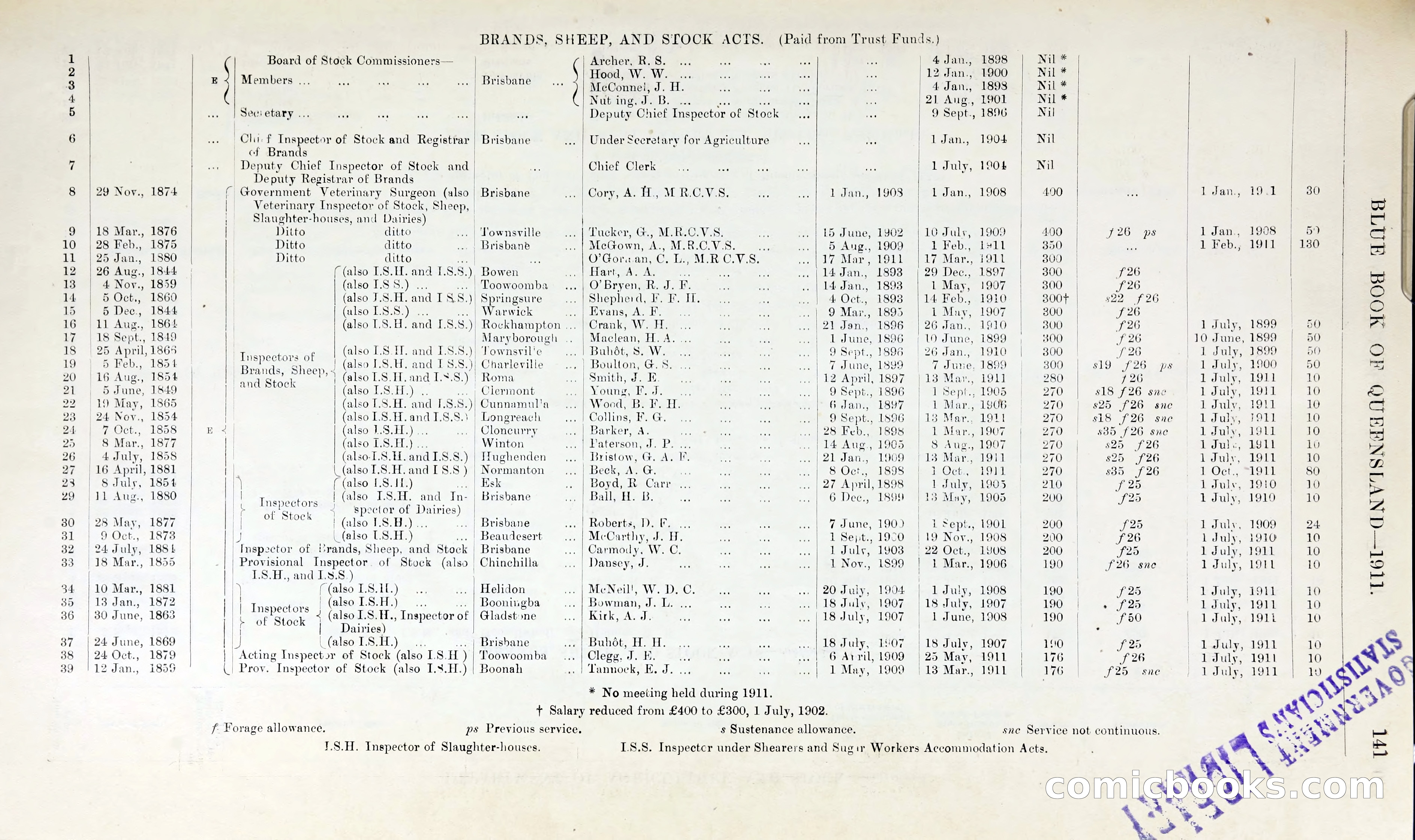Queensland Blue Book, 1903 — page 166 of 286