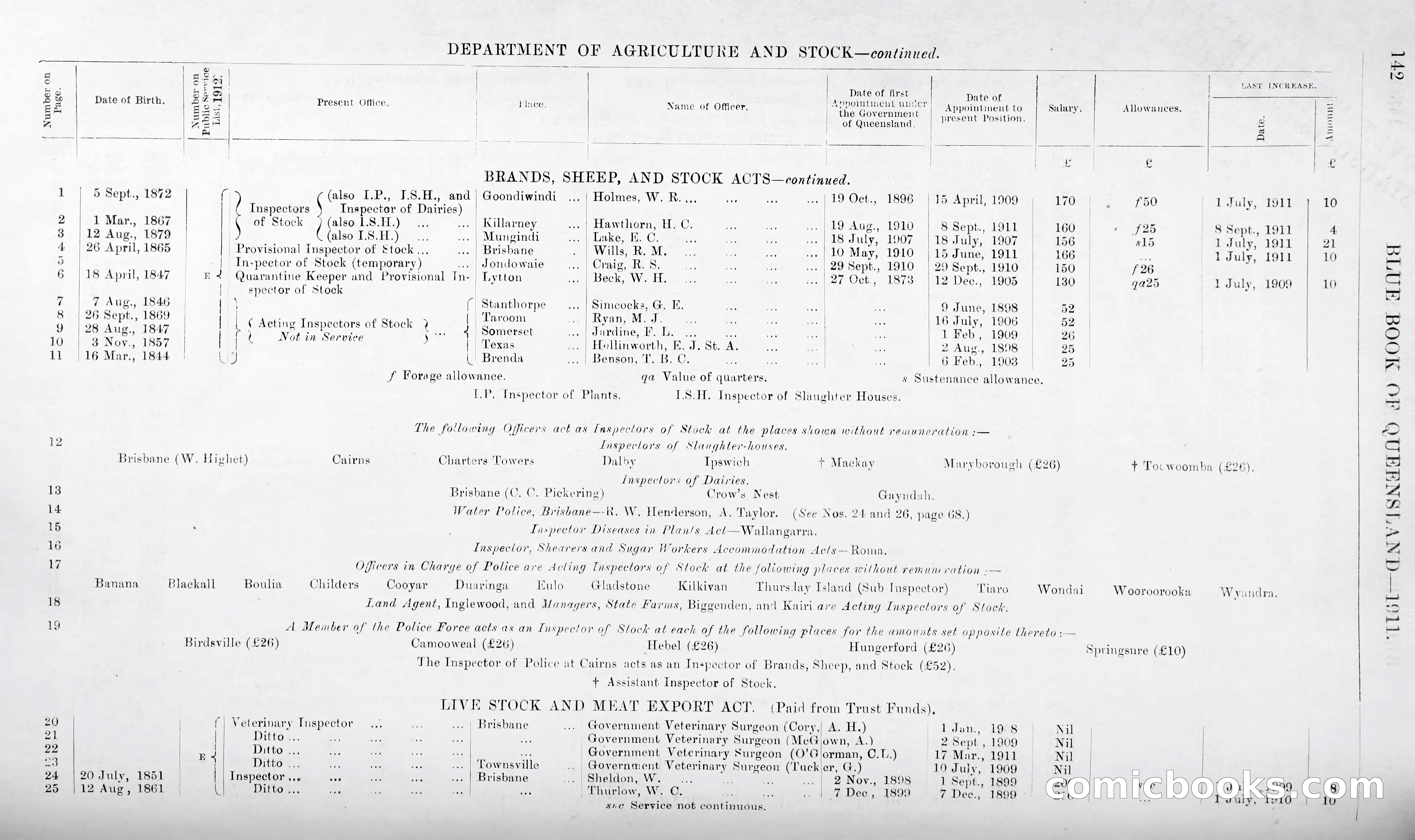 Queensland Blue Book, 1903 — page 167 of 286