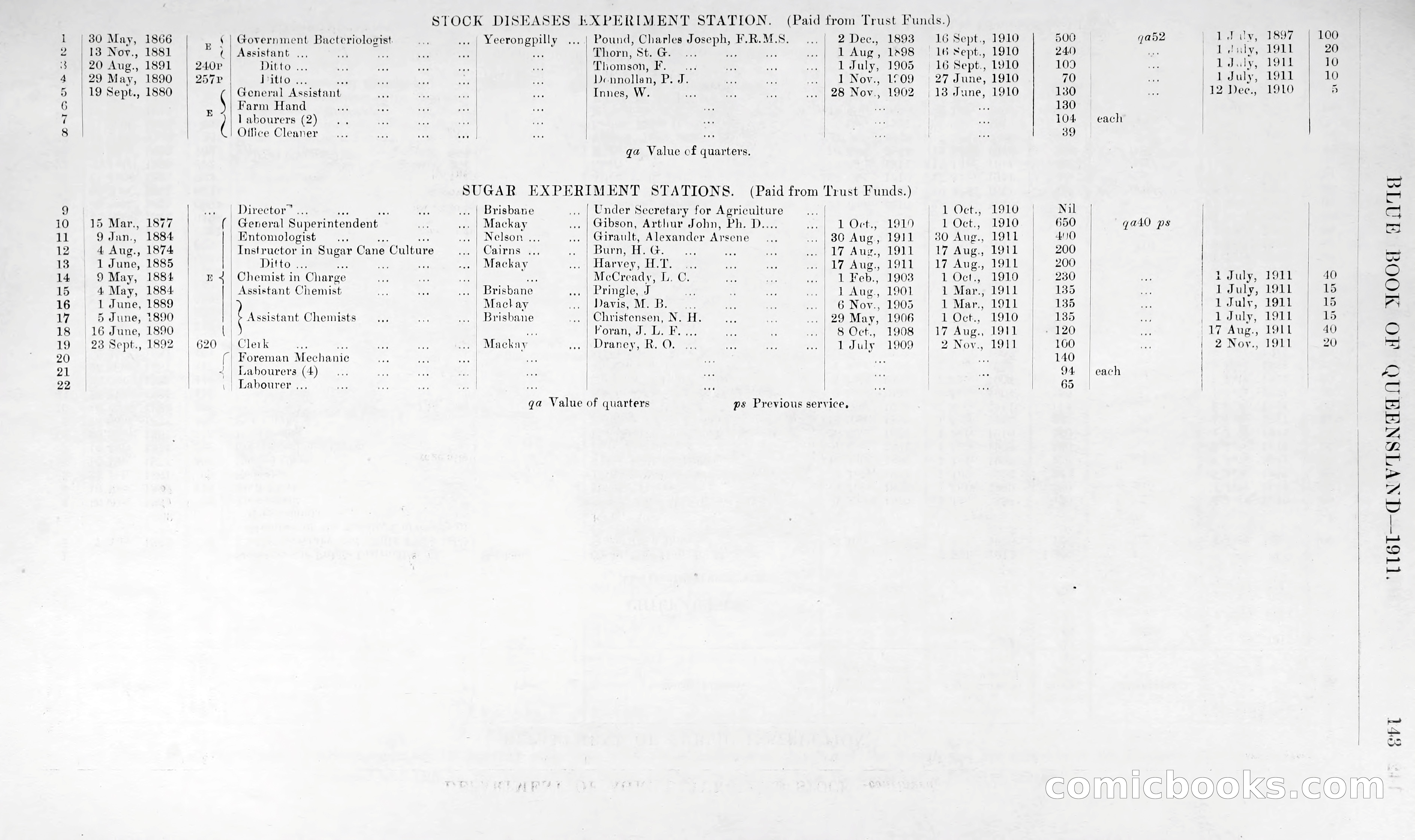 Queensland Blue Book, 1903 — page 168 of 286