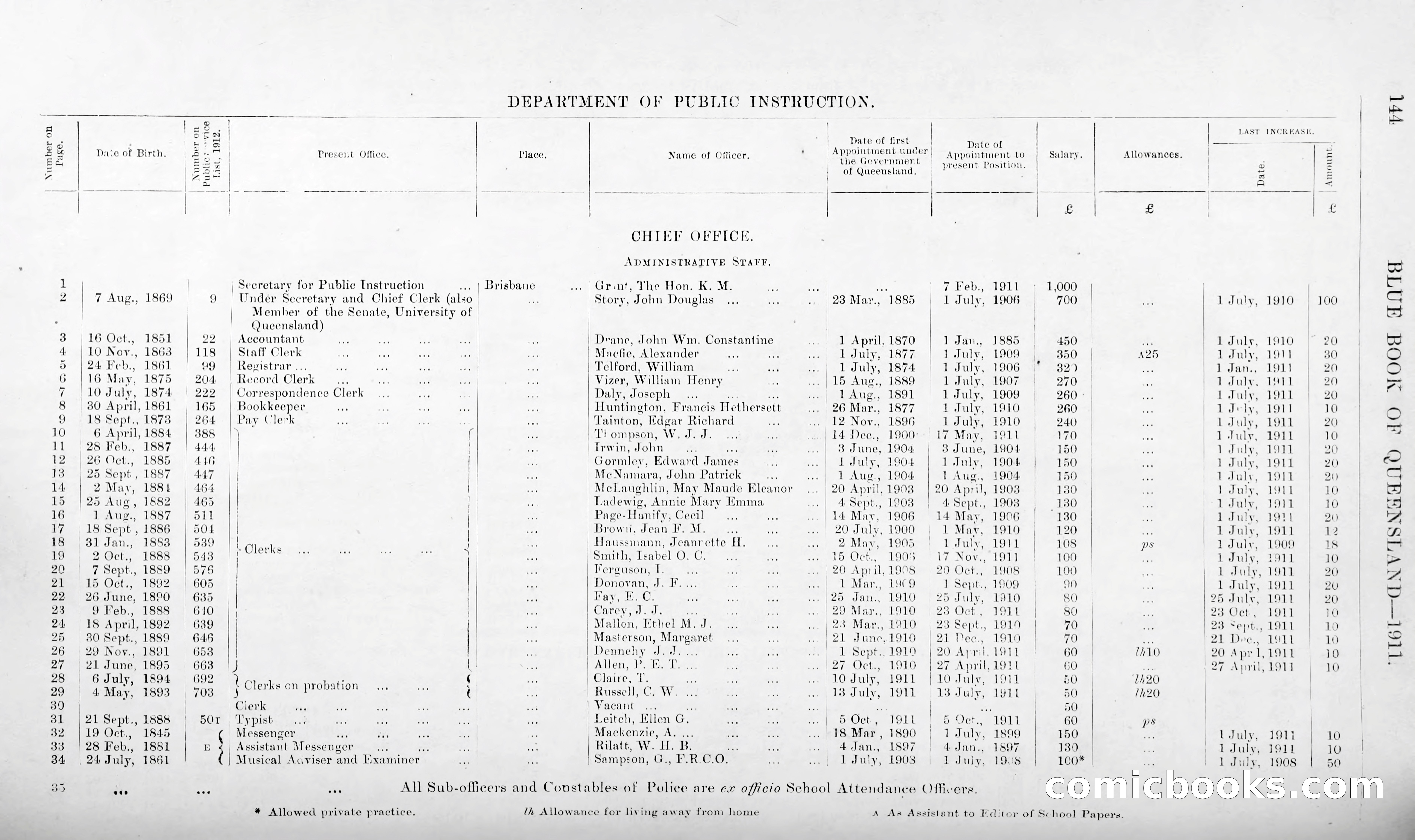 Queensland Blue Book, 1903 — page 169 of 286