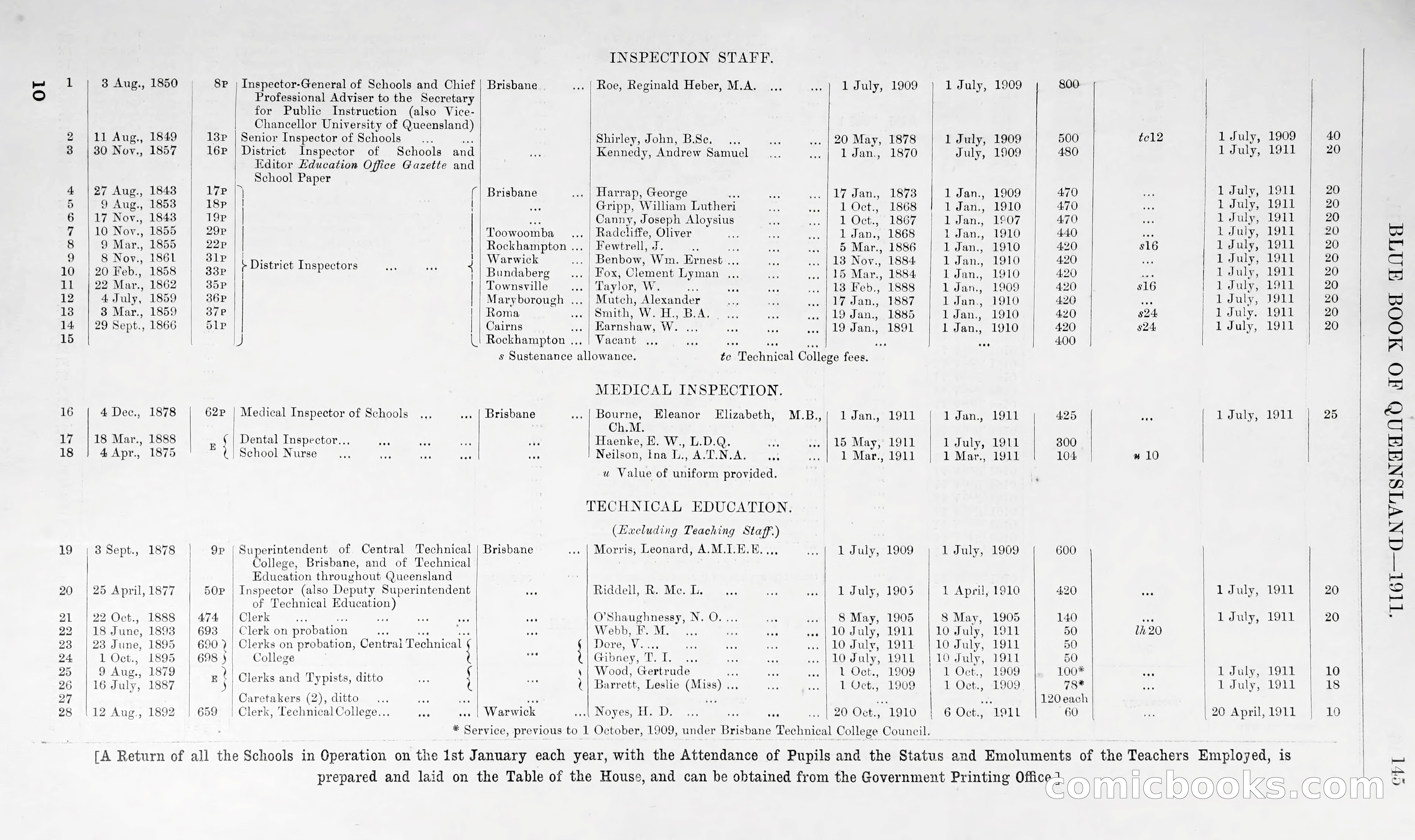 Queensland Blue Book, 1903 — page 170 of 286