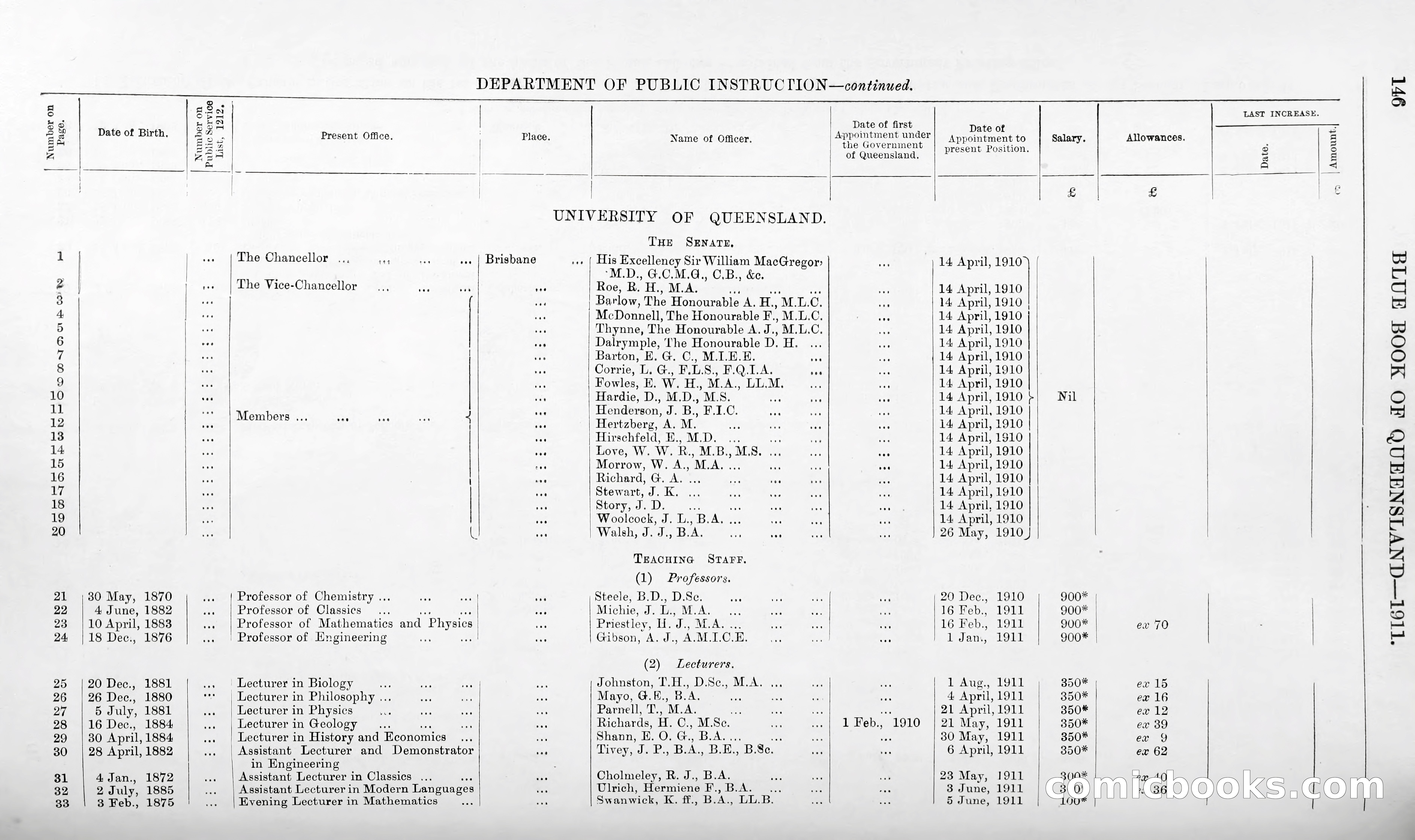 Queensland Blue Book, 1903 — page 171 of 286