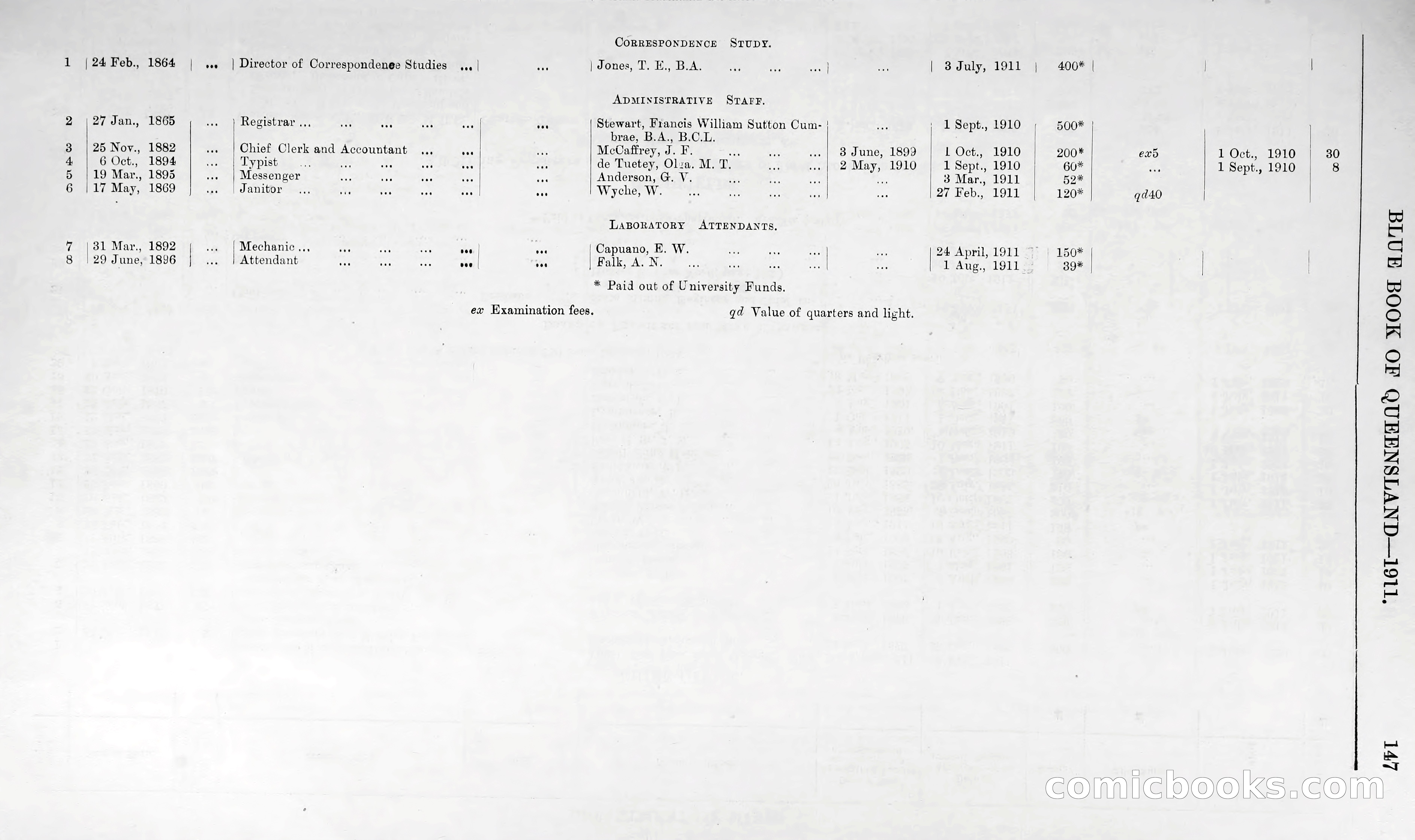Queensland Blue Book, 1903 — page 172 of 286
