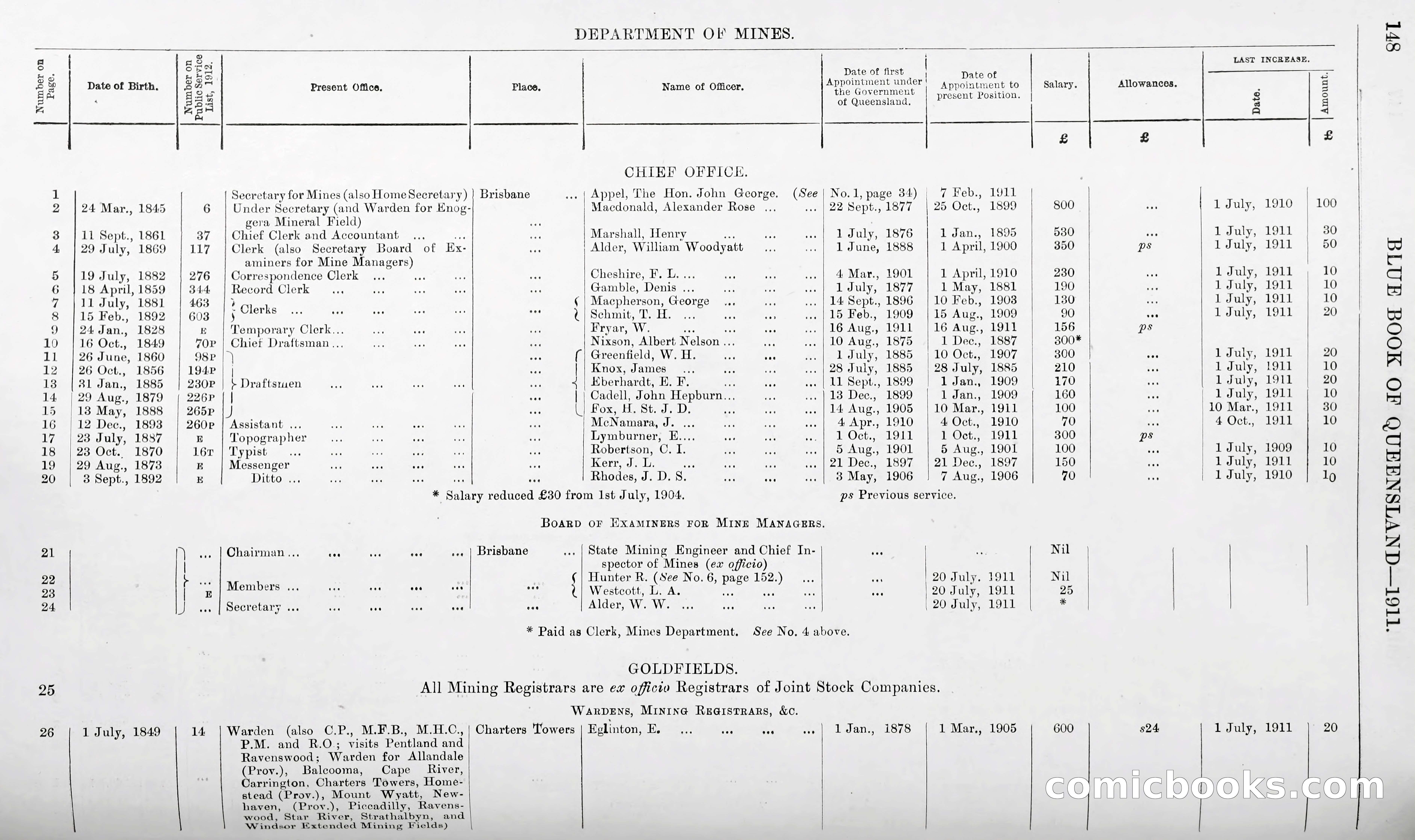 Queensland Blue Book, 1903 — page 173 of 286