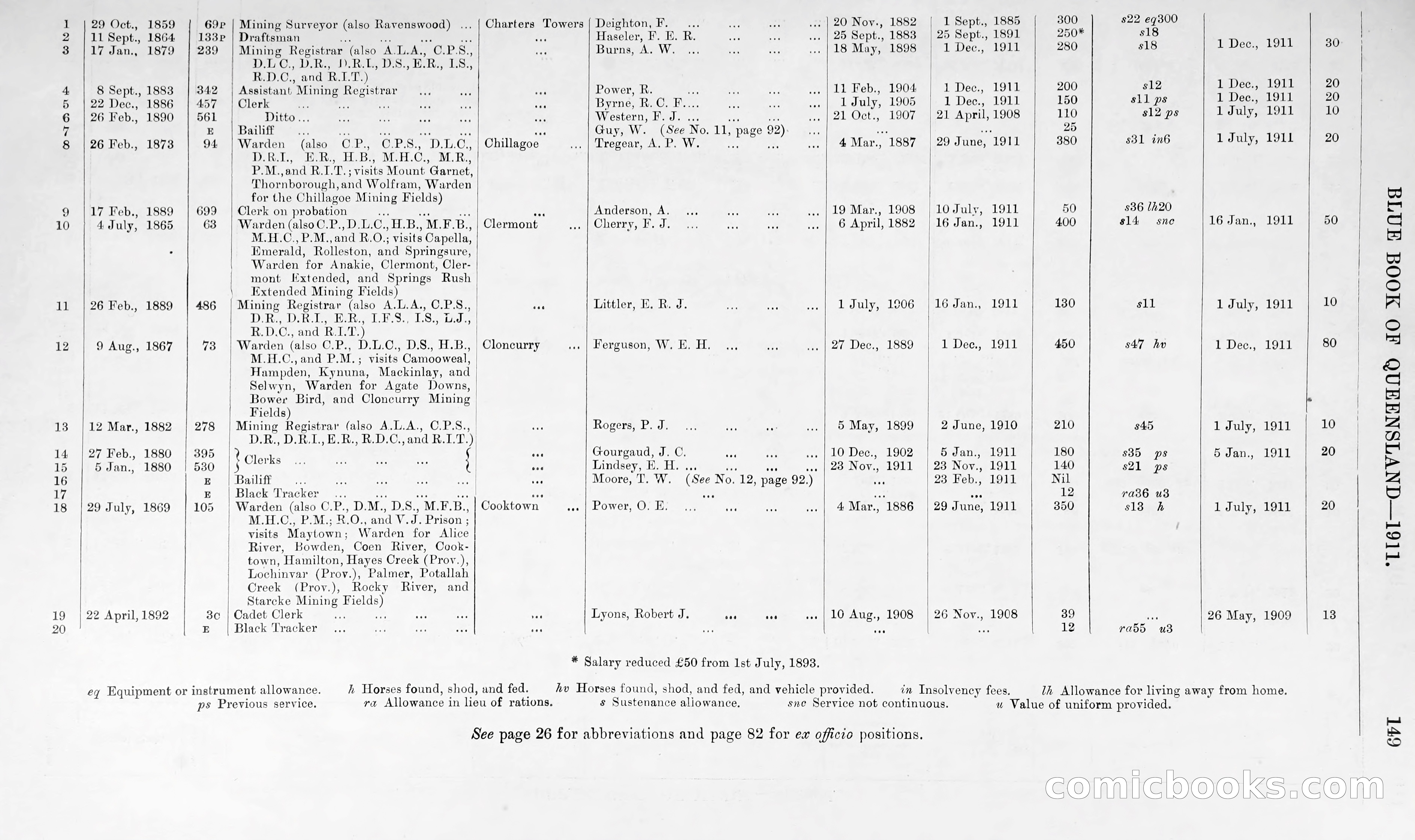 Queensland Blue Book, 1903 — page 174 of 286