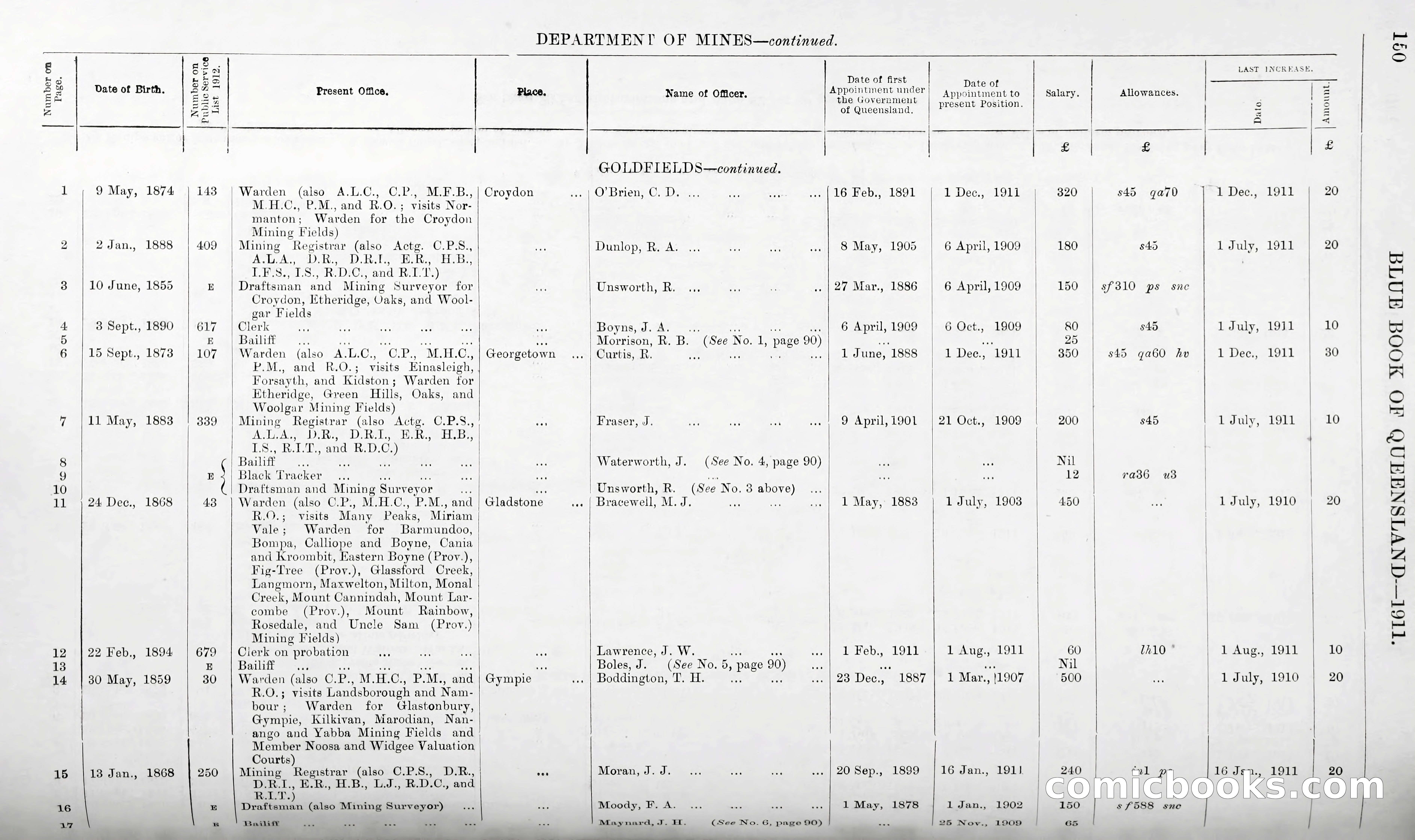 Queensland Blue Book, 1903 — page 175 of 286