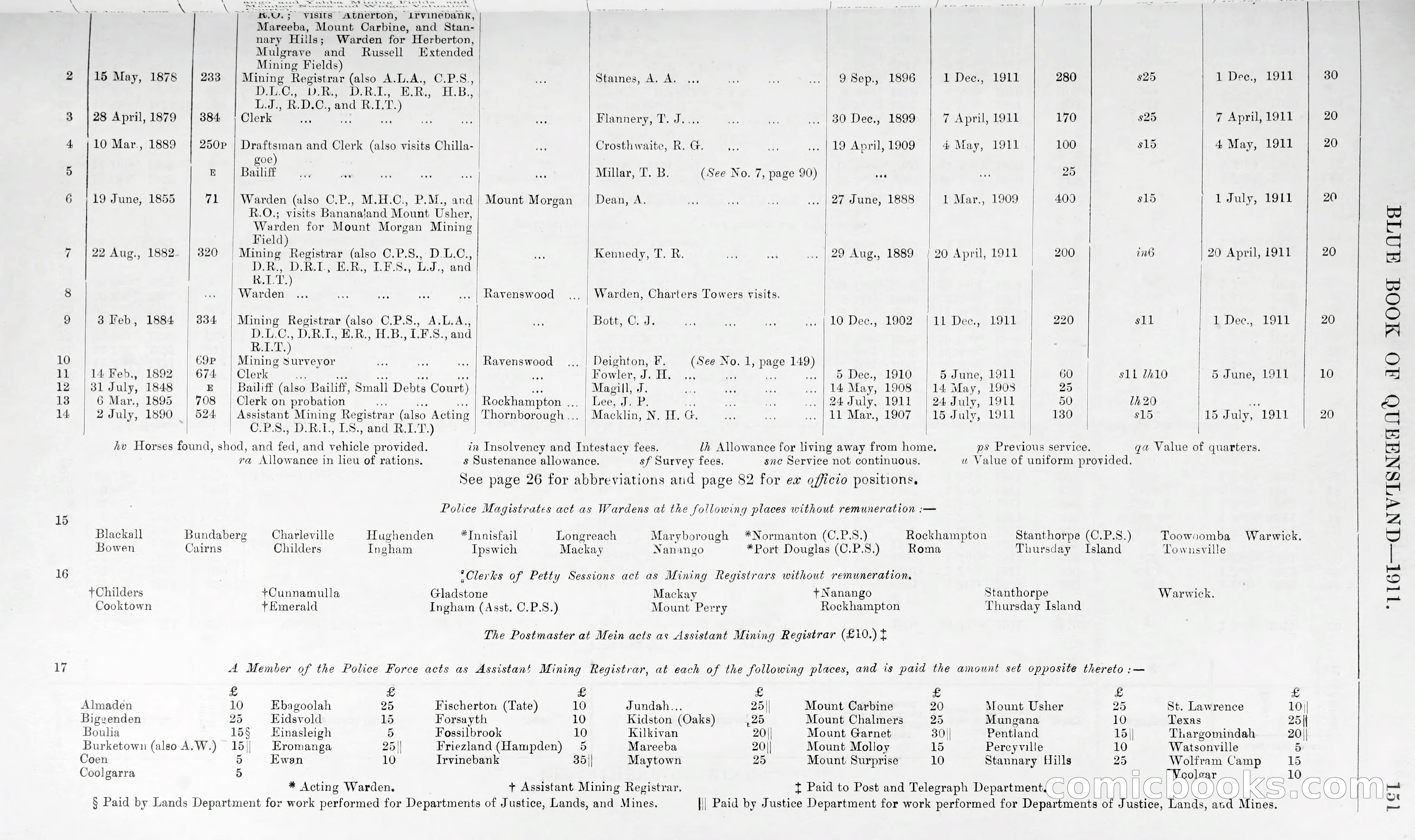 Queensland Blue Book, 1903 — page 176 of 286