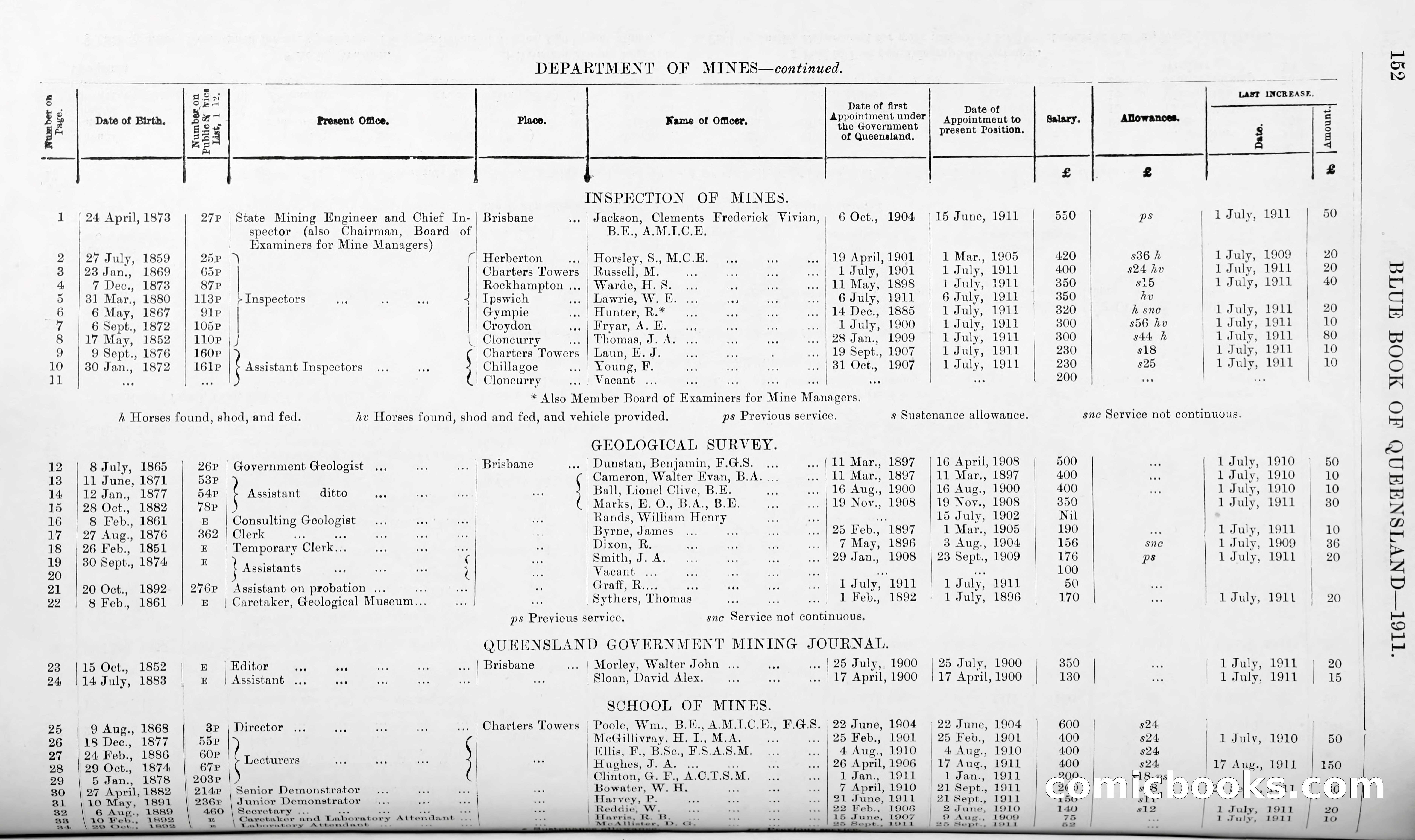 Queensland Blue Book, 1903 — page 177 of 286