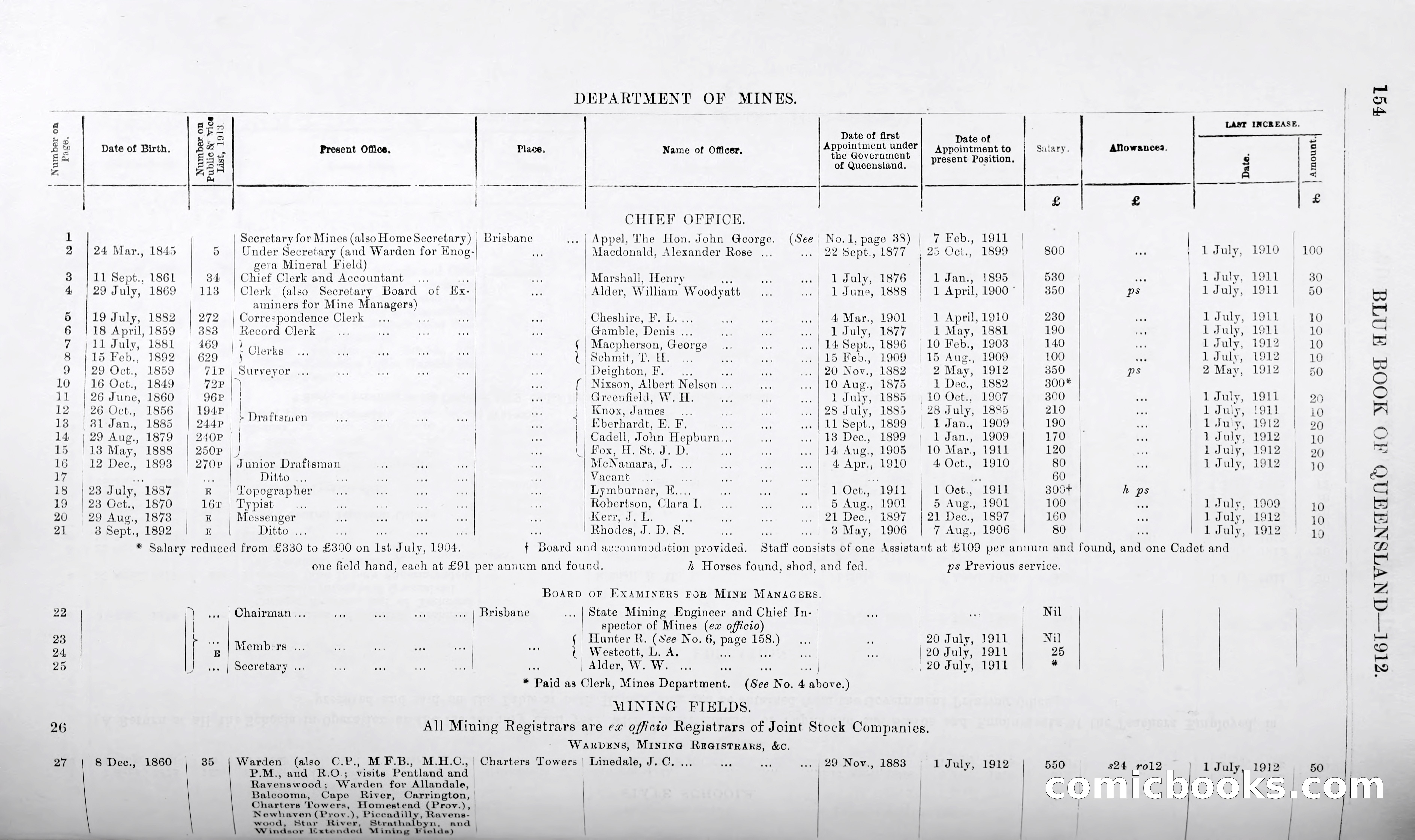 Queensland Blue Book, 1903 — page 179 of 286