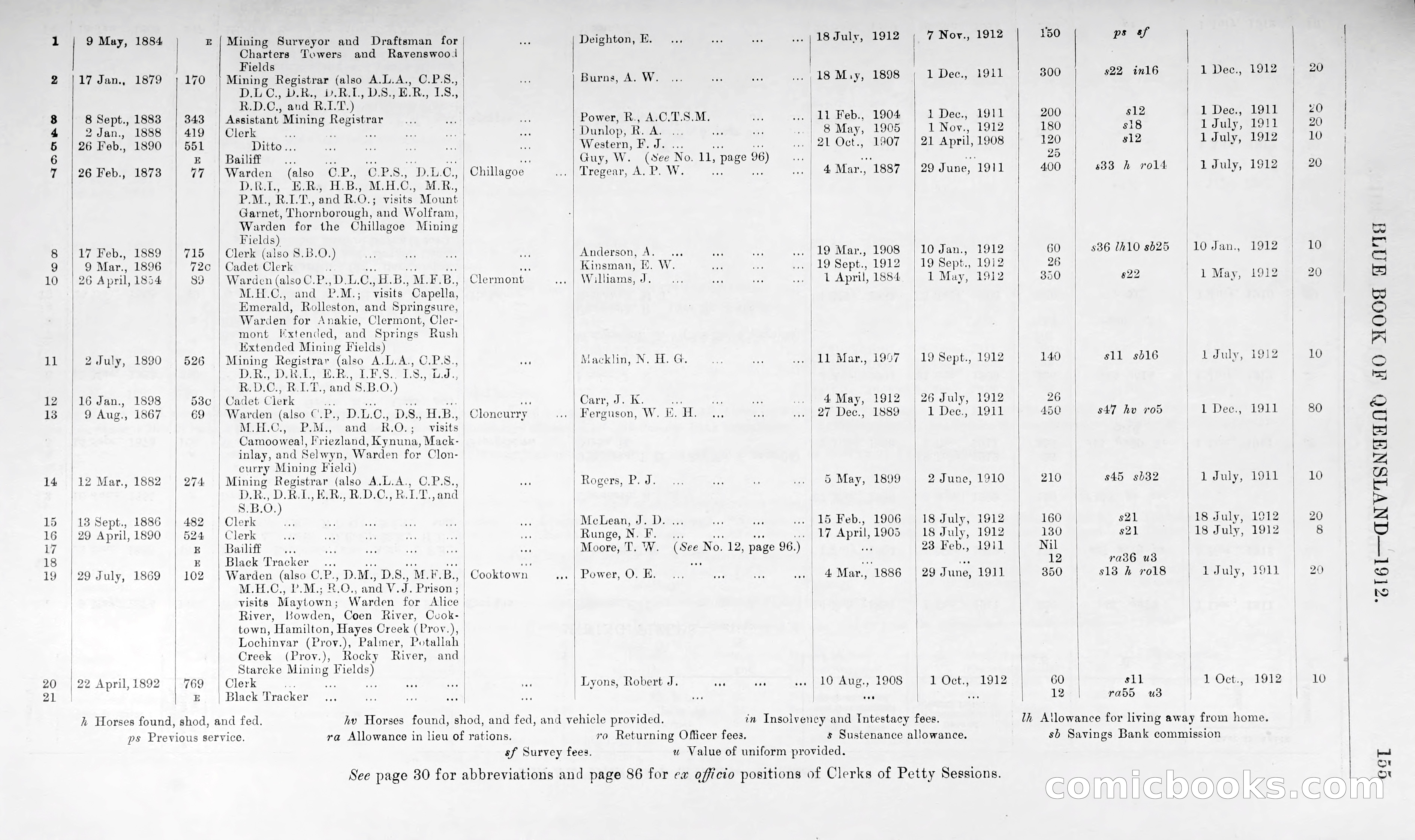 Queensland Blue Book, 1903 — page 180 of 286