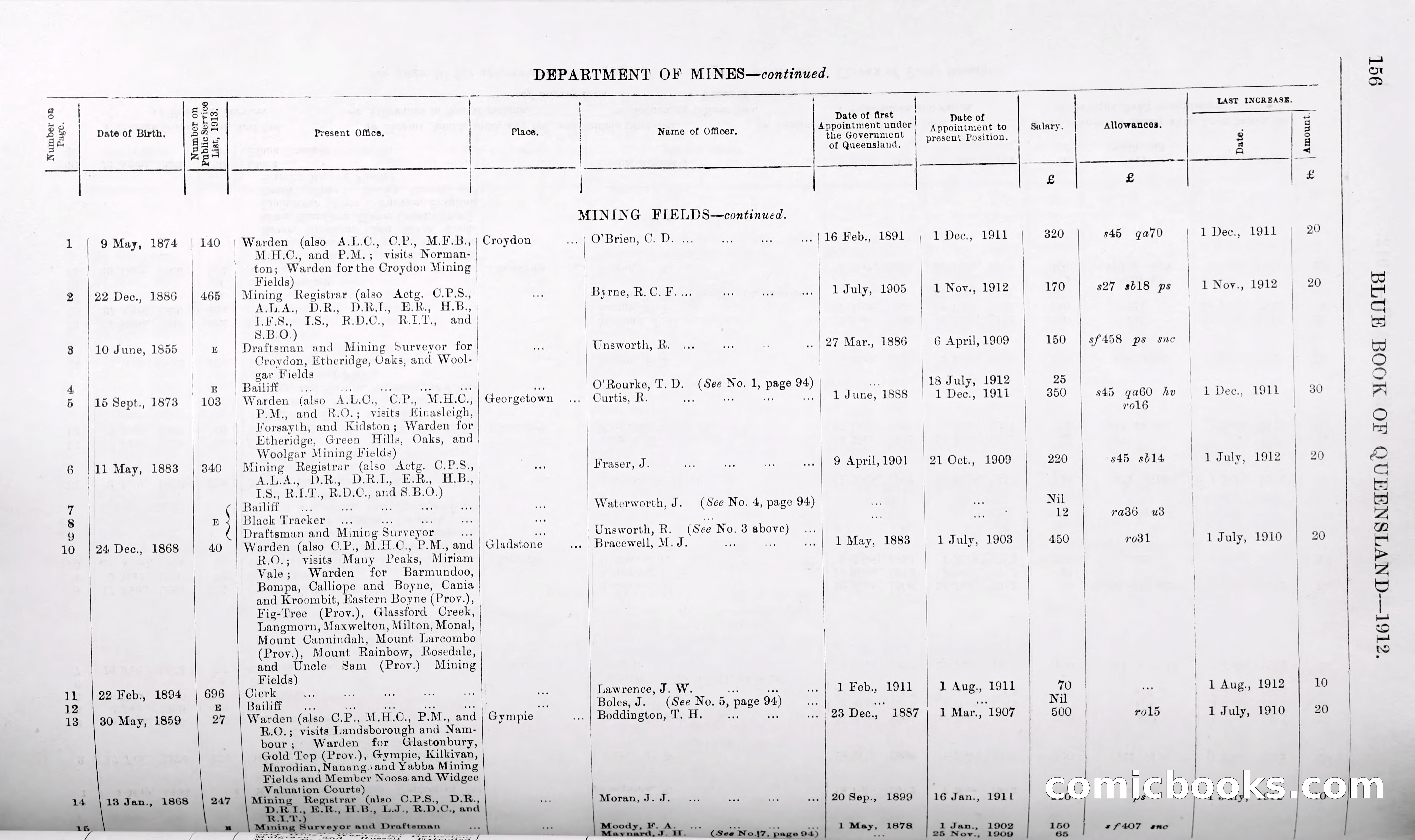 Queensland Blue Book, 1903 — page 181 of 286