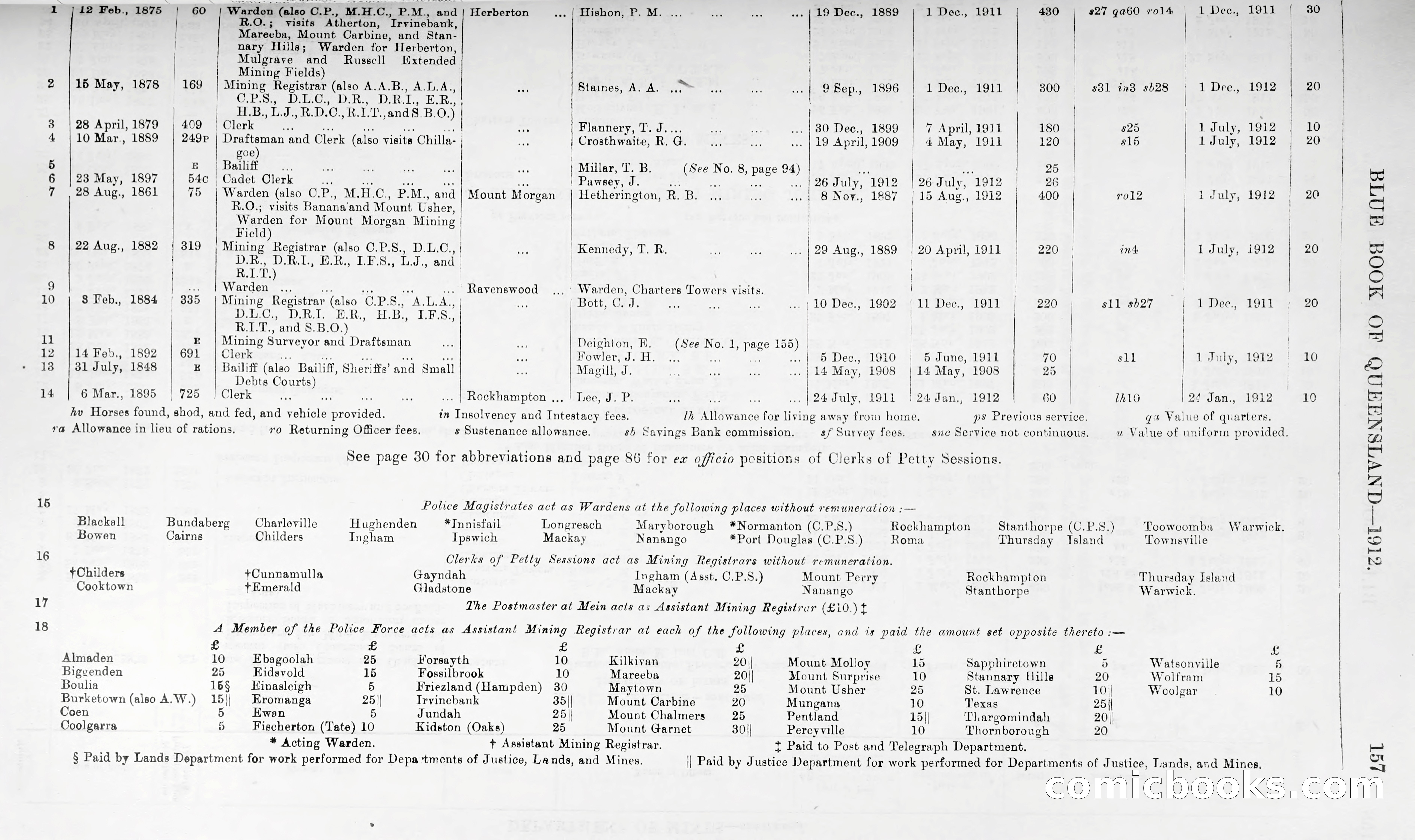 Queensland Blue Book, 1903 — page 182 of 286