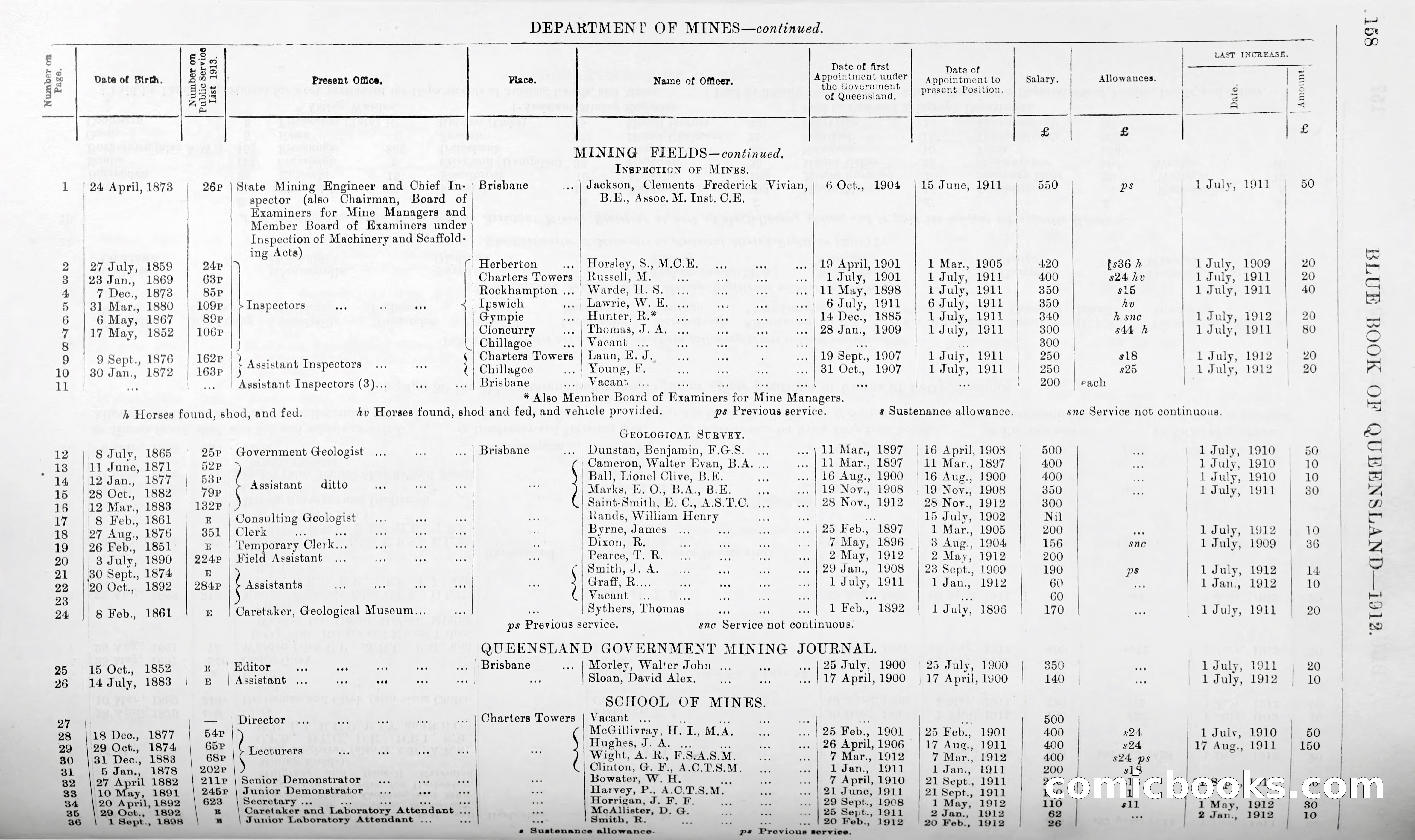 Queensland Blue Book, 1903 — page 183 of 286
