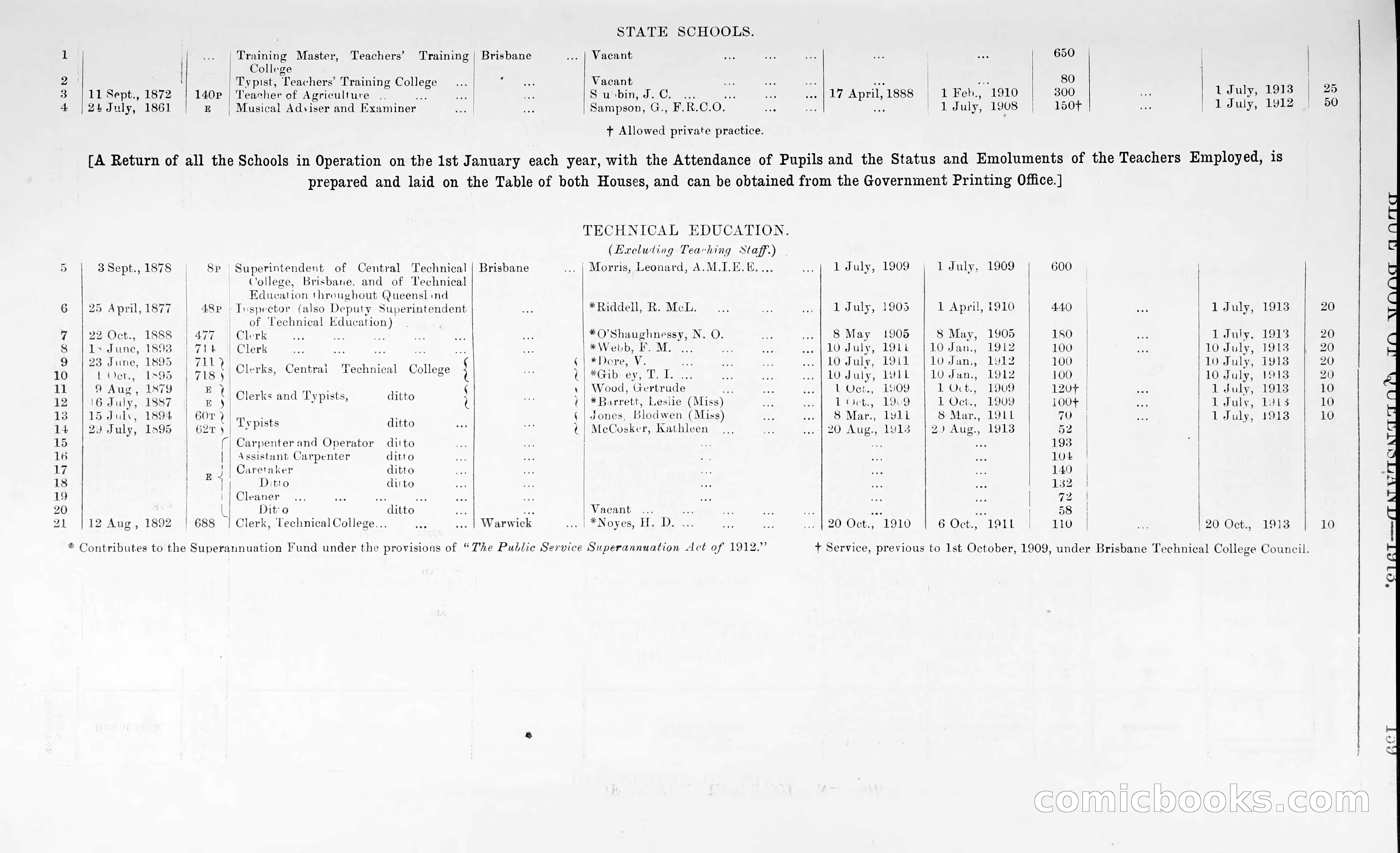 Queensland Blue Book, 1903 — page 186 of 286