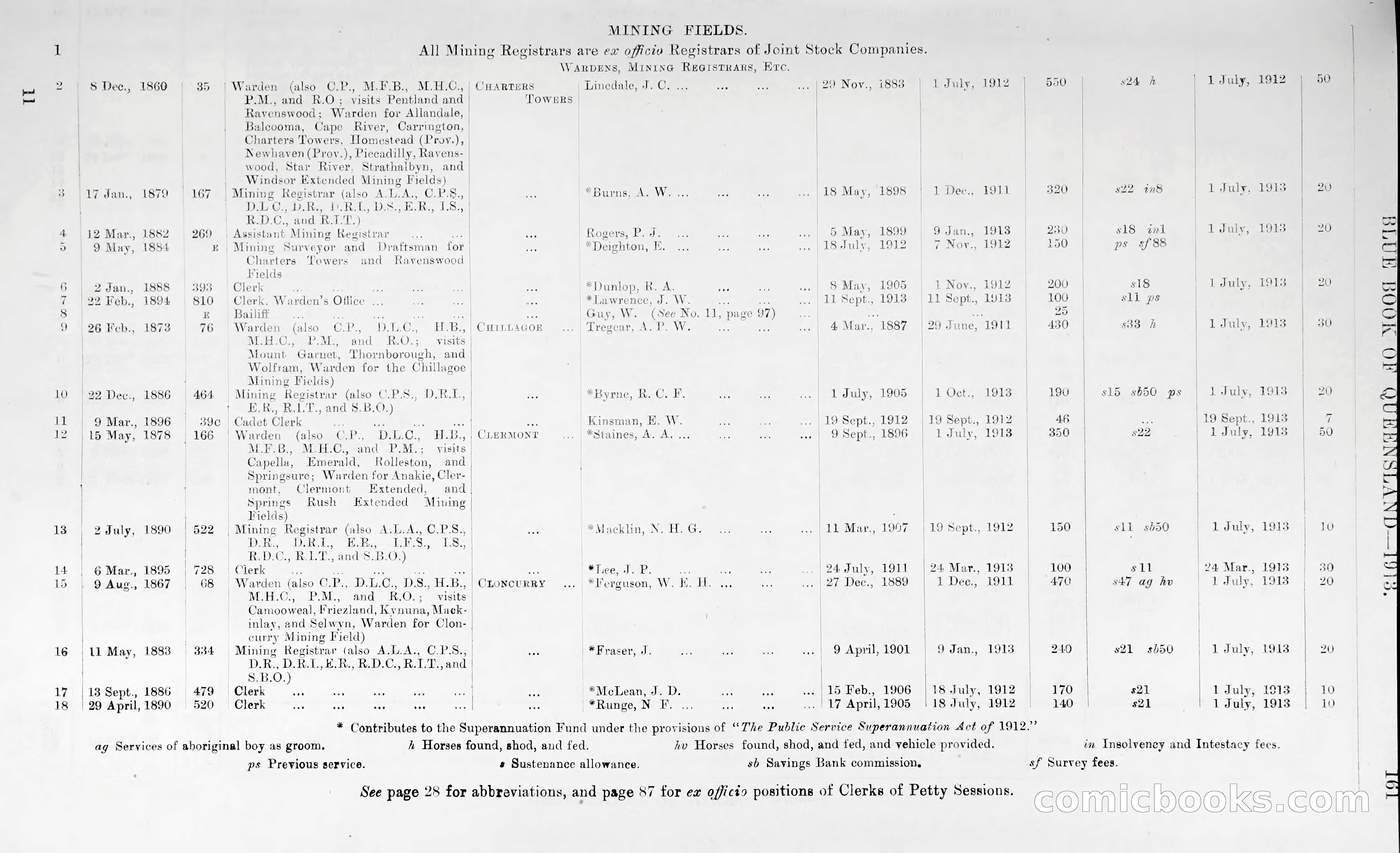 Queensland Blue Book, 1903 — page 188 of 286