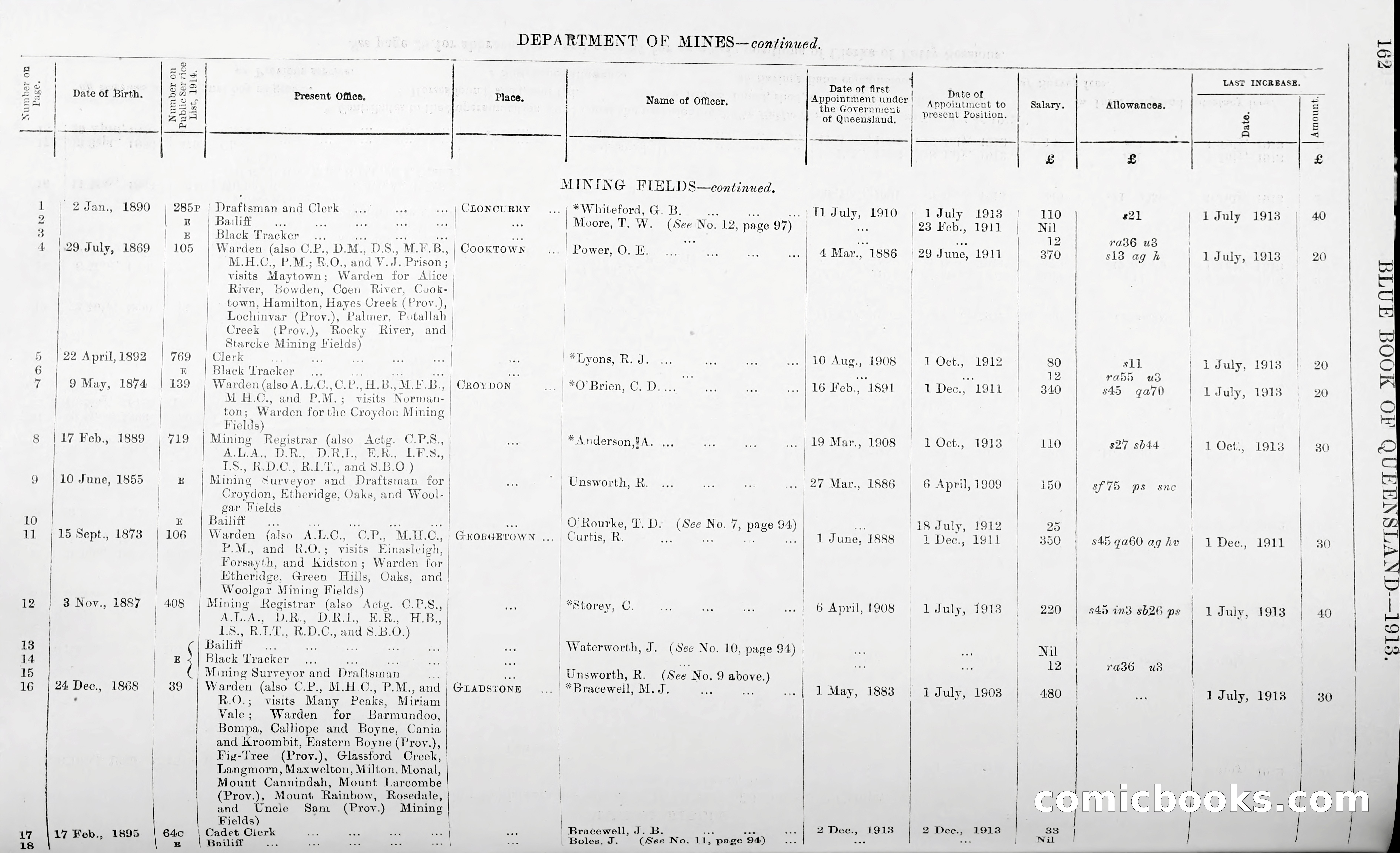 Queensland Blue Book, 1903 — page 189 of 286