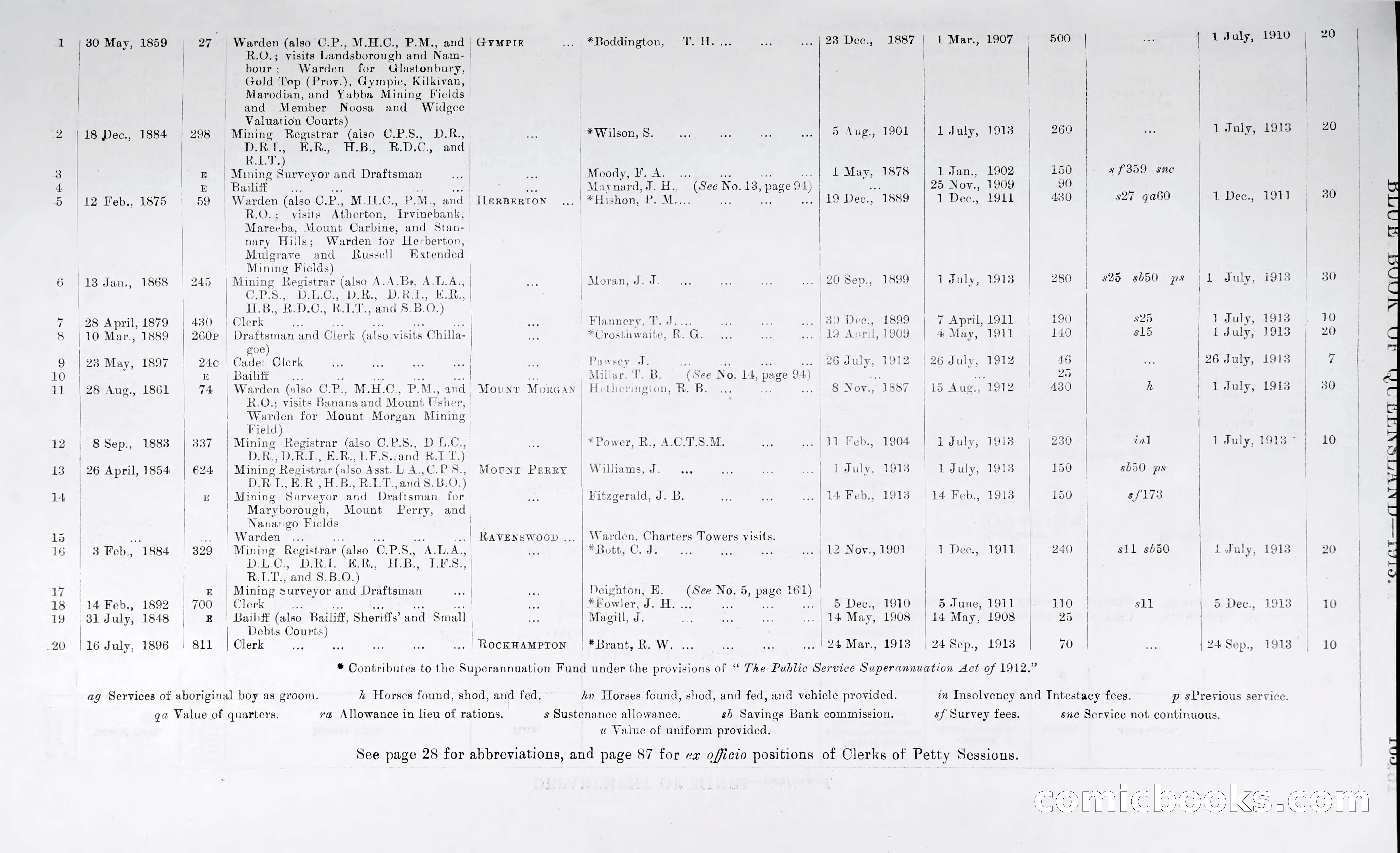 Queensland Blue Book, 1903 — page 190 of 286