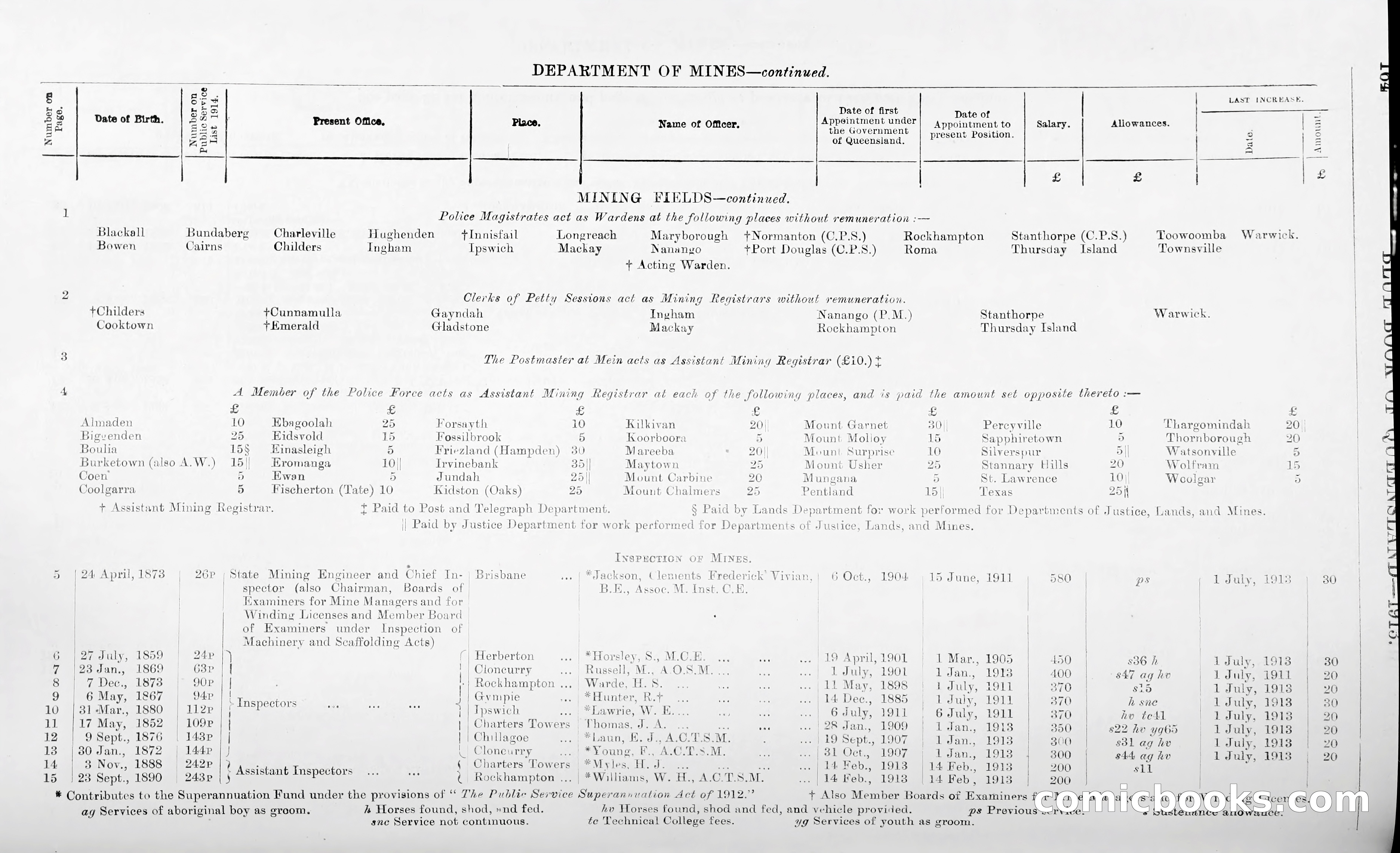 Queensland Blue Book, 1903 — page 191 of 286