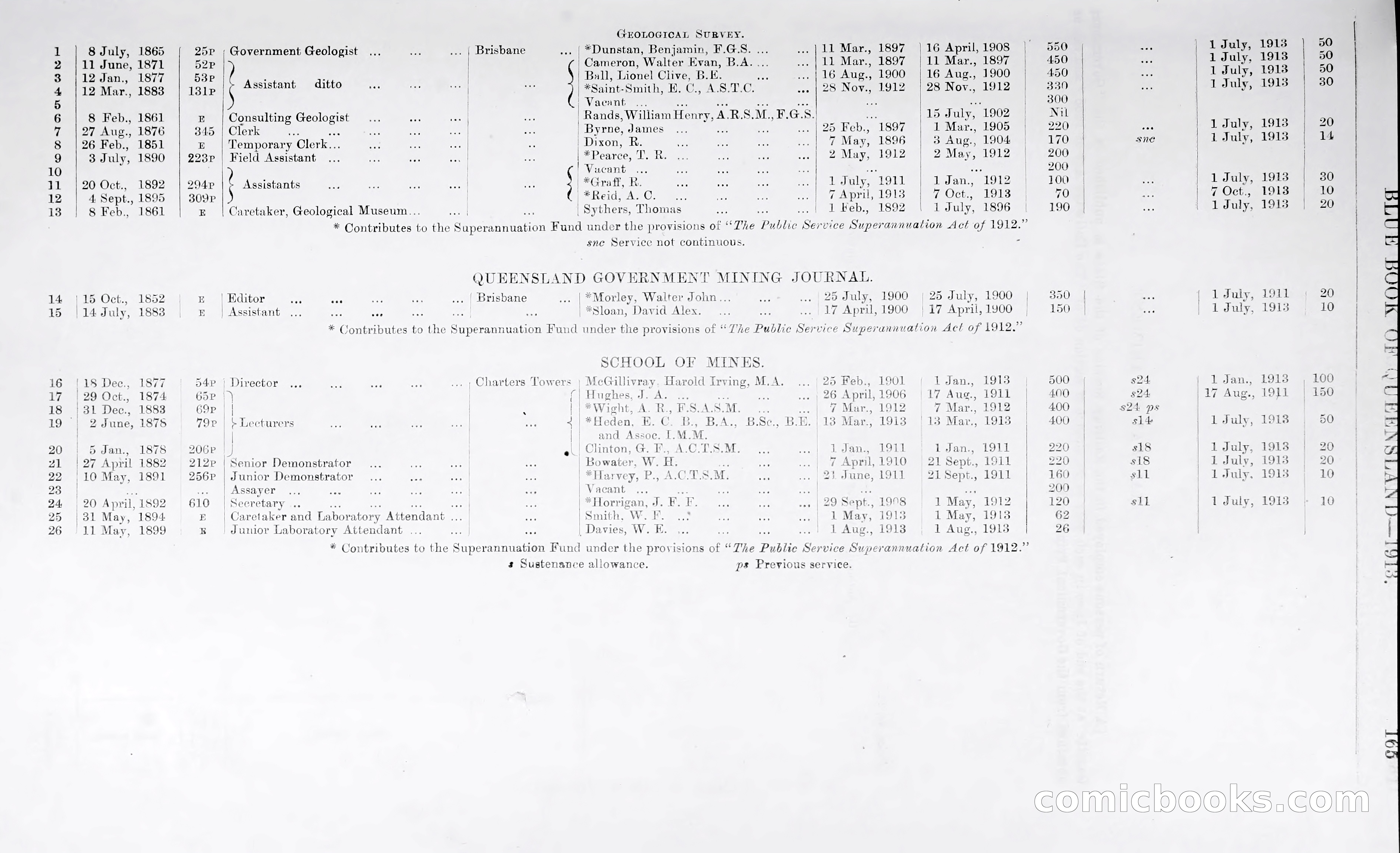 Queensland Blue Book, 1903 — page 192 of 286