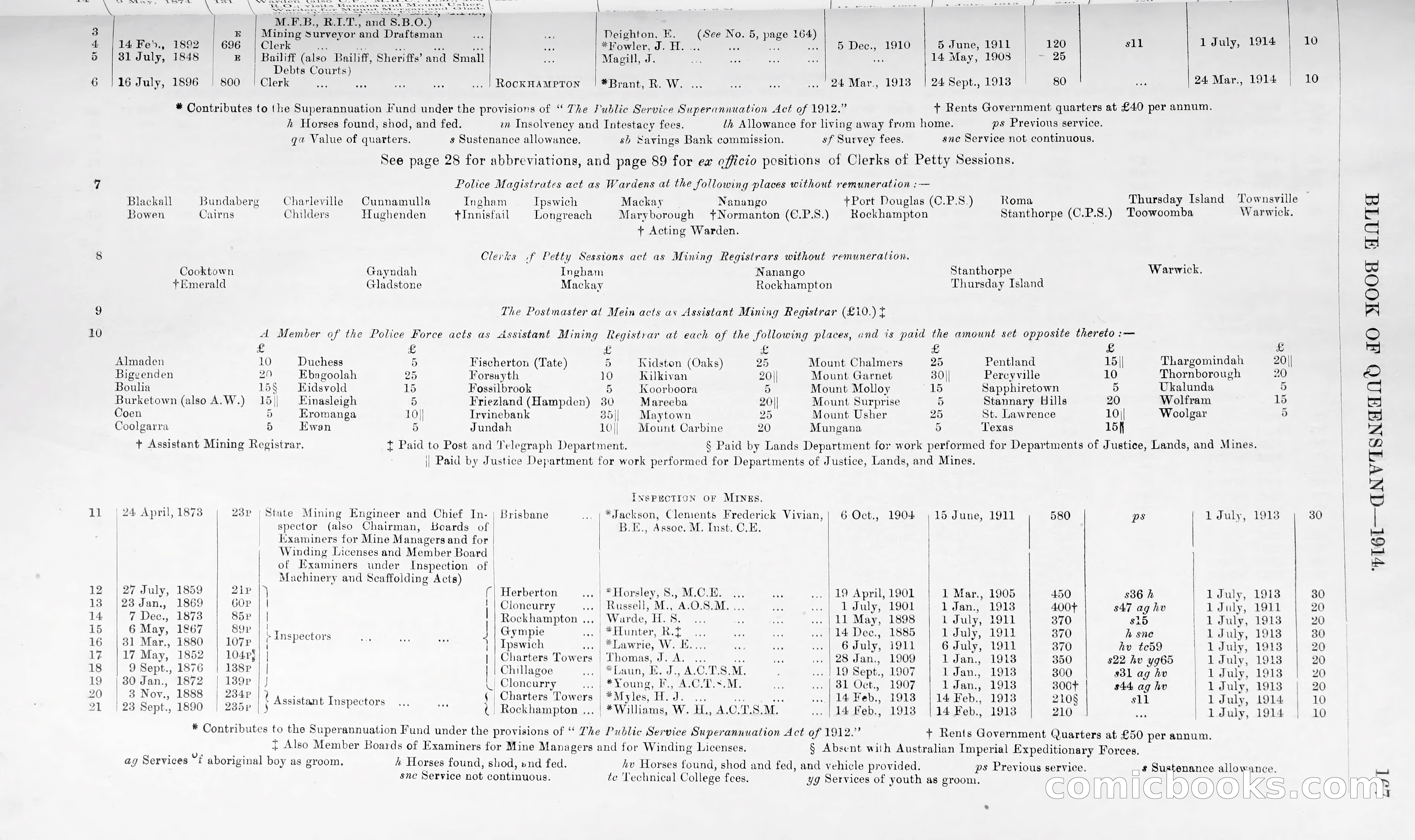 Queensland Blue Book, 1903 — page 194 of 286