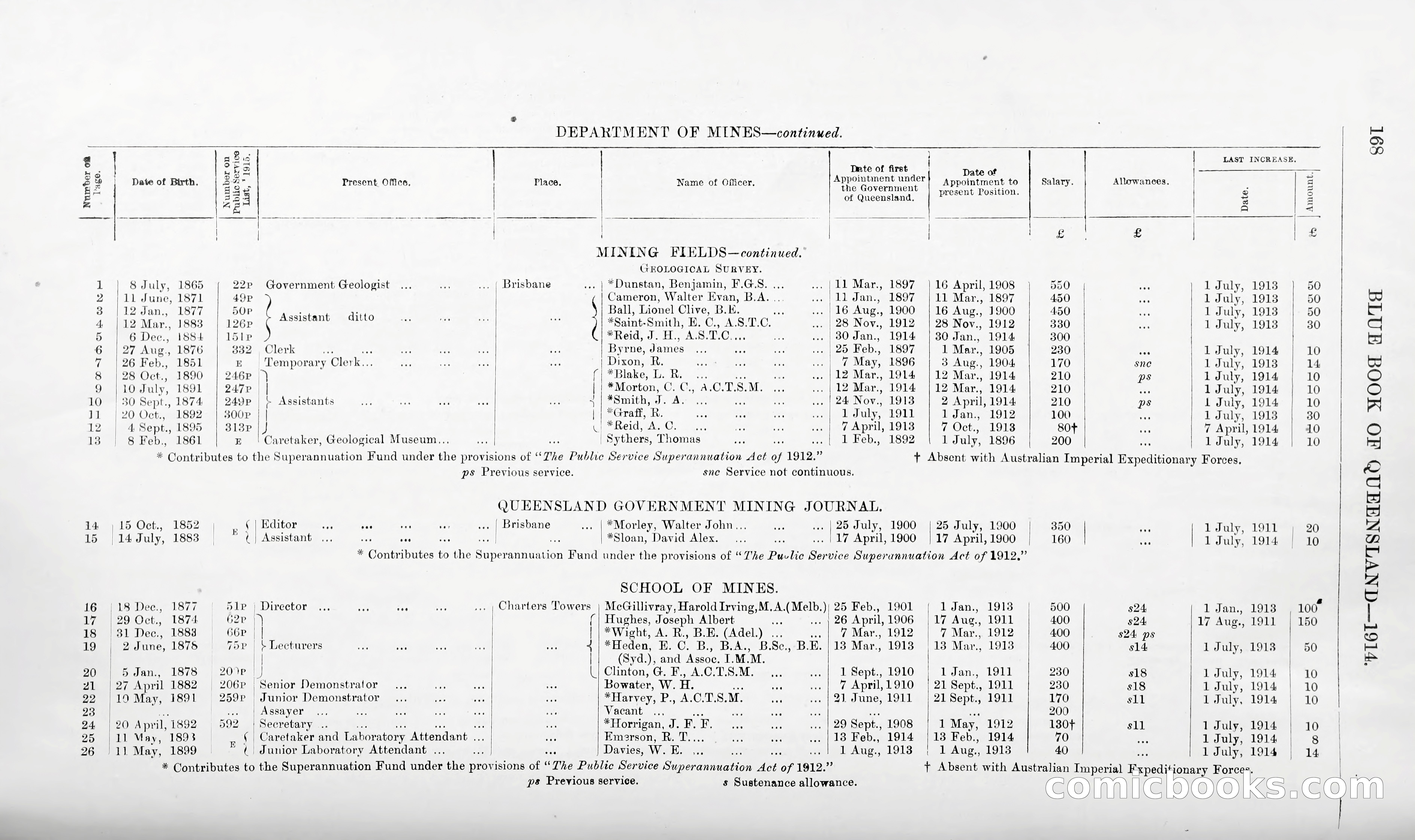 Queensland Blue Book, 1903 — page 195 of 286