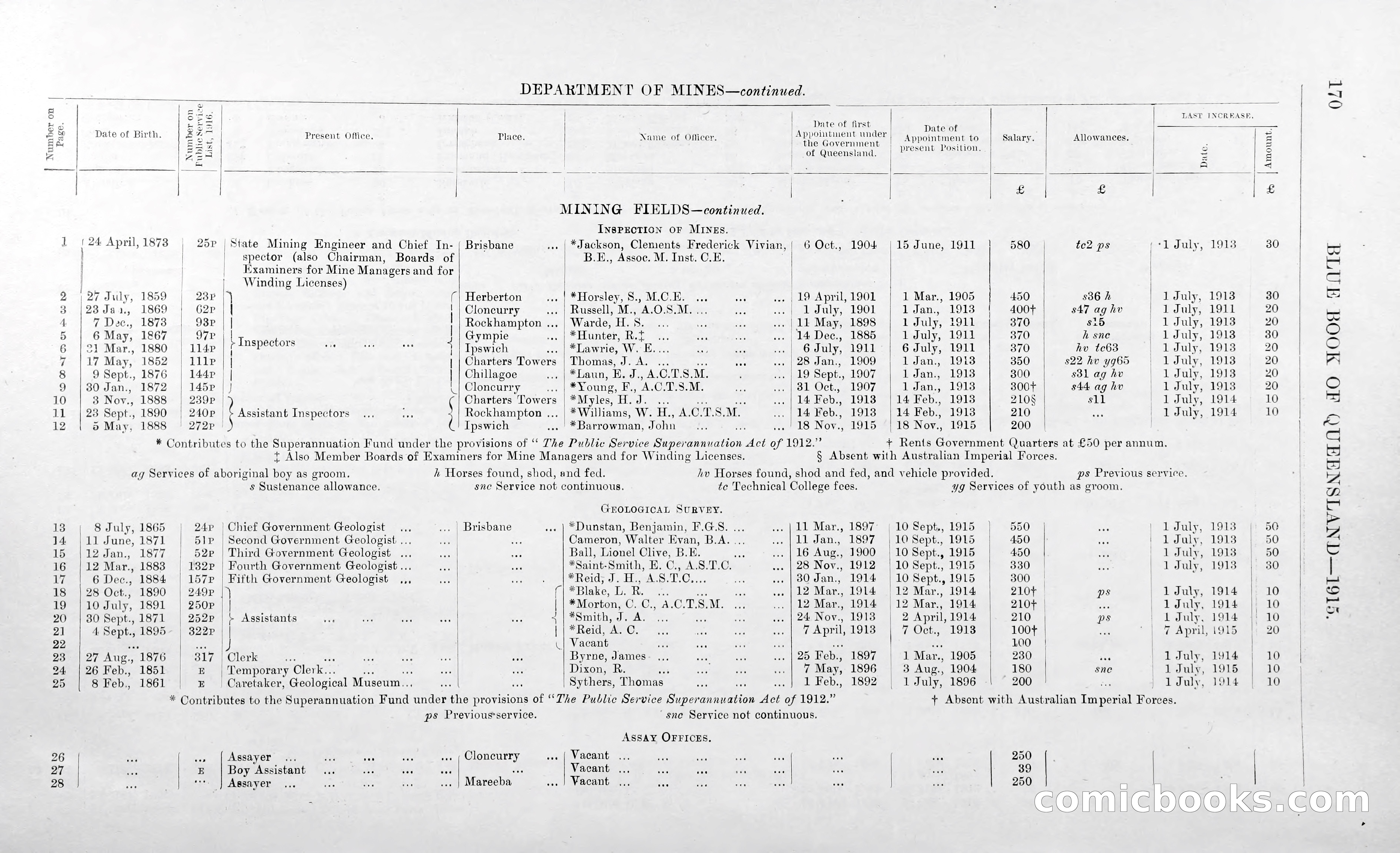 Queensland Blue Book, 1903 — page 197 of 286