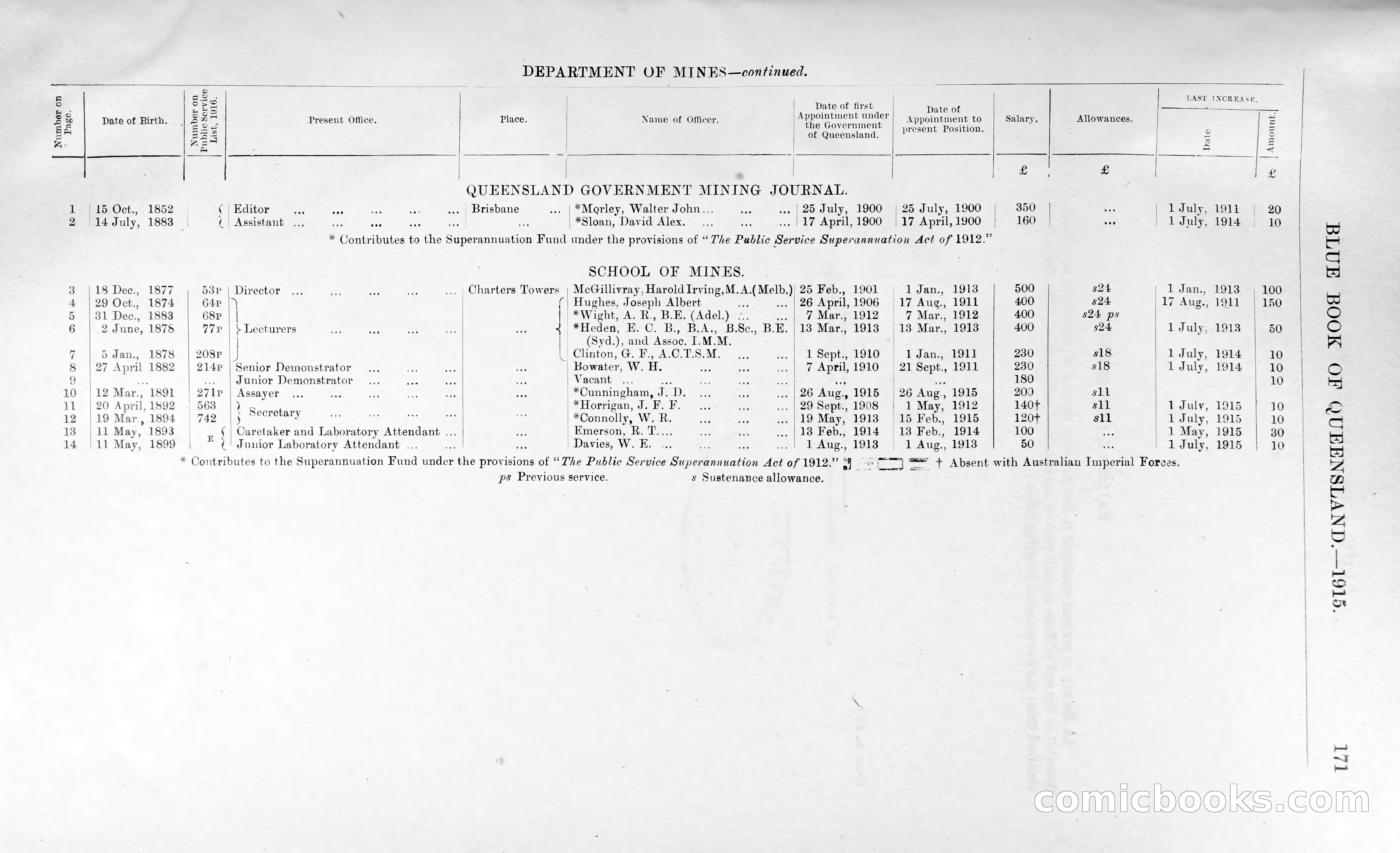 Queensland Blue Book, 1903 — page 198 of 286