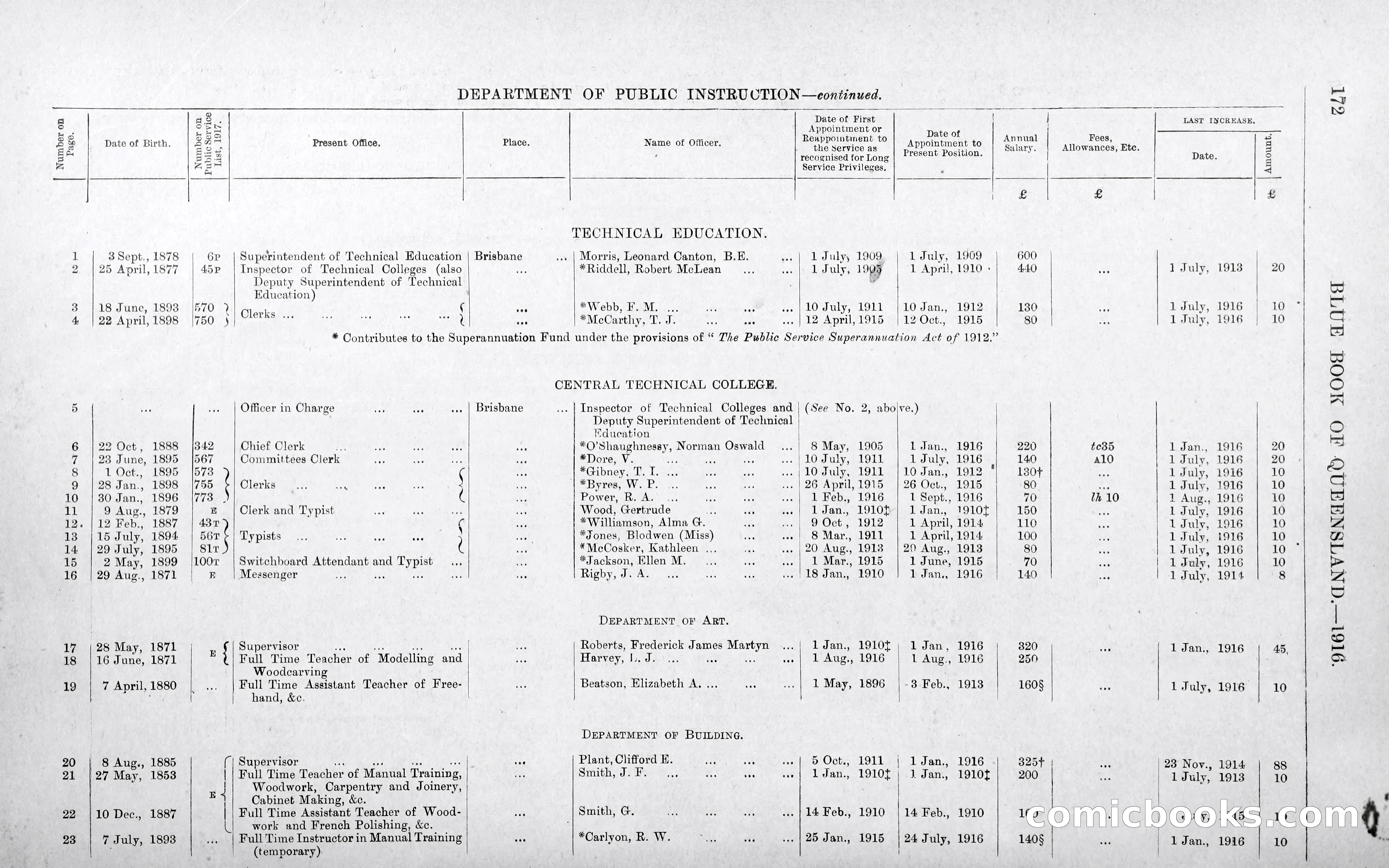 Queensland Blue Book, 1903 — page 200 of 286
