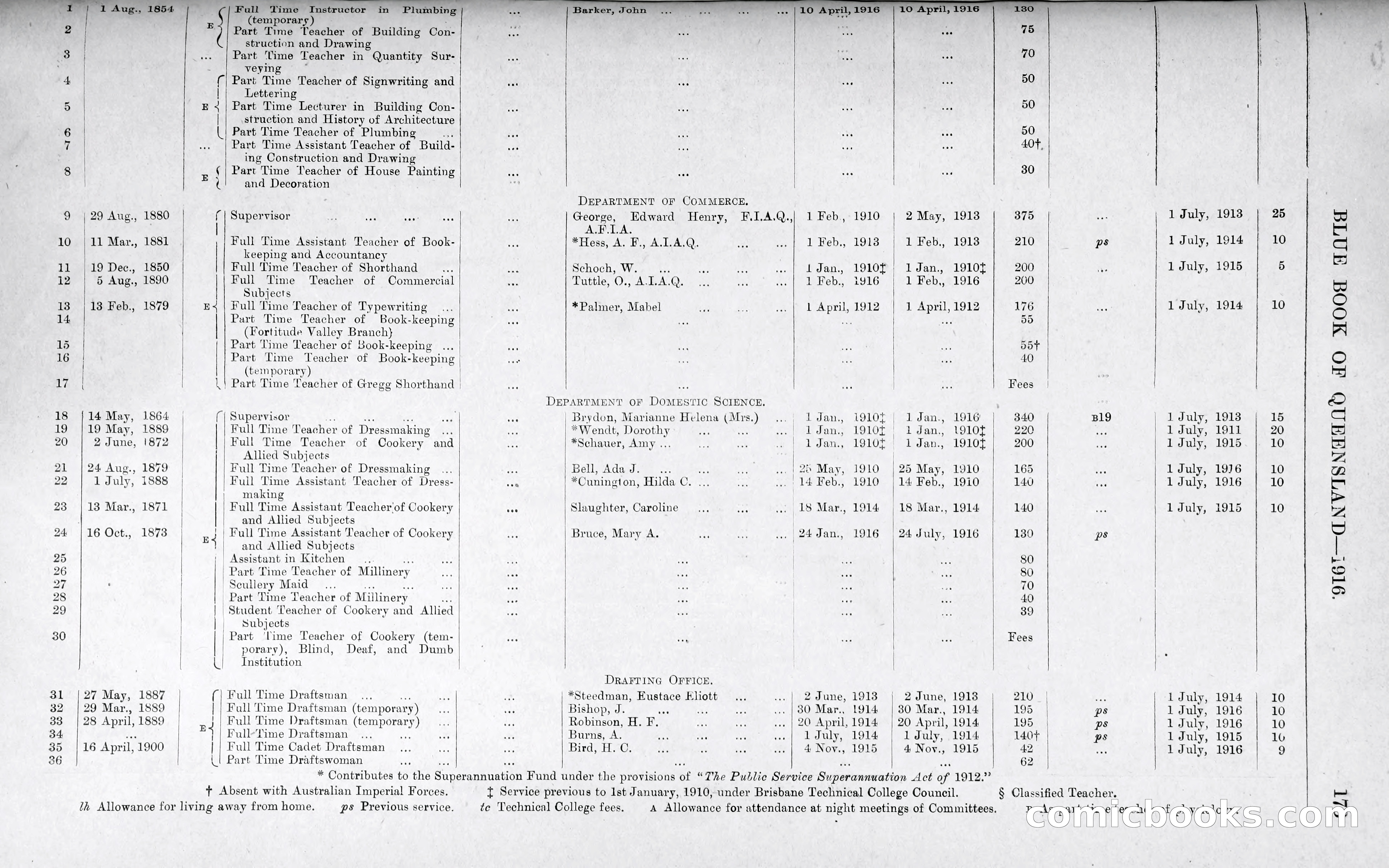 Queensland Blue Book, 1903 — page 201 of 286