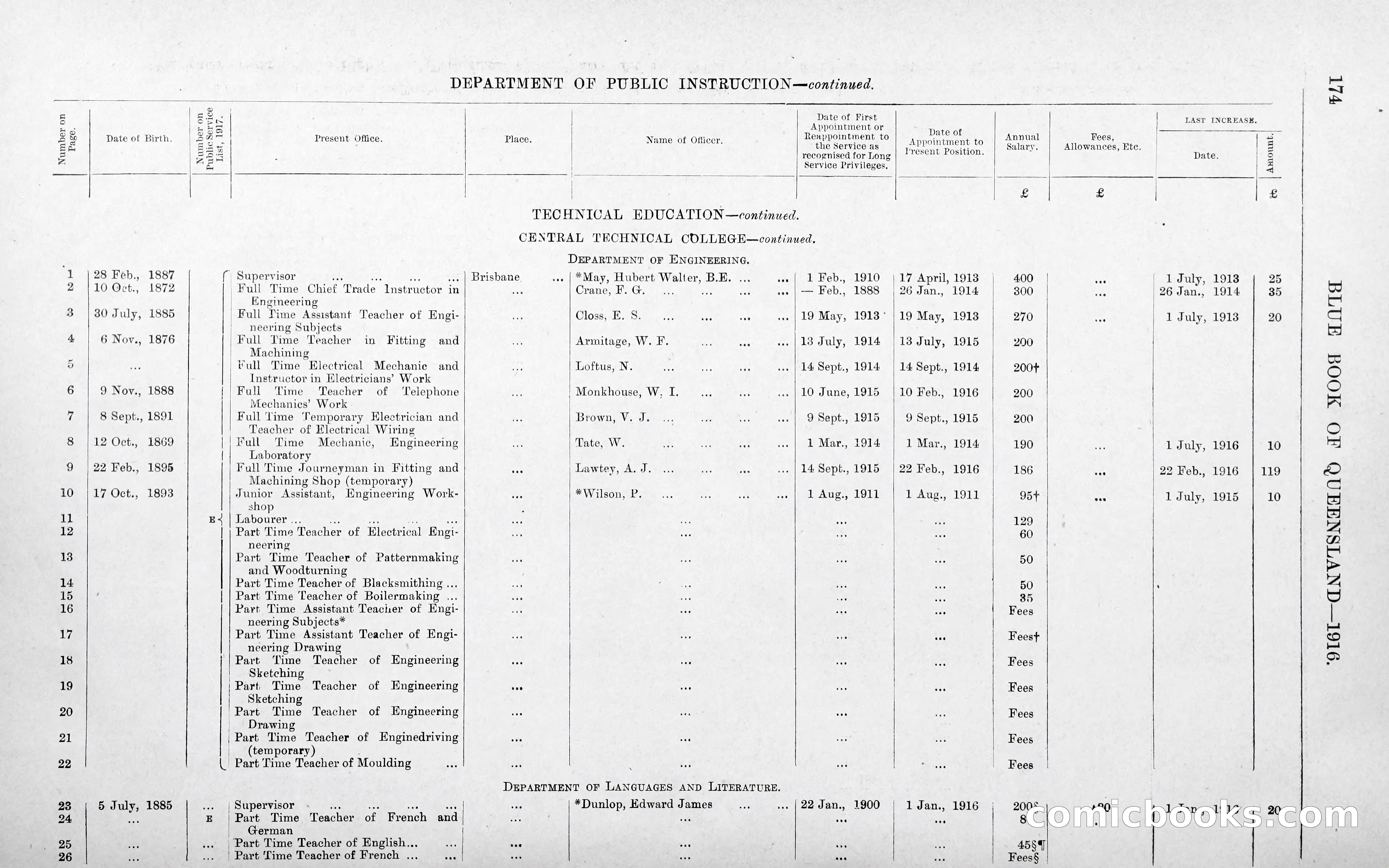 Queensland Blue Book, 1903 — page 202 of 286