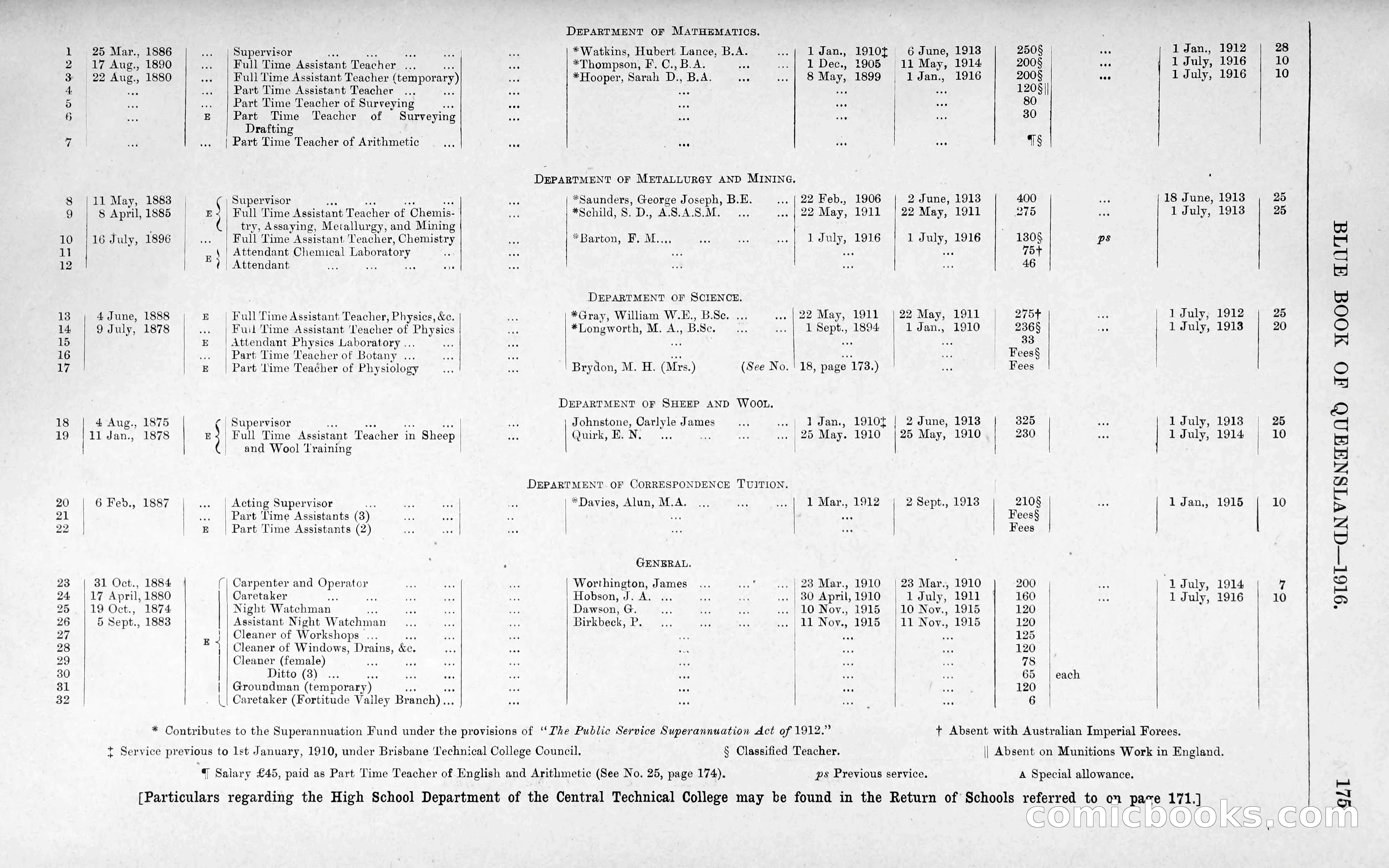 Queensland Blue Book, 1903 — page 203 of 286