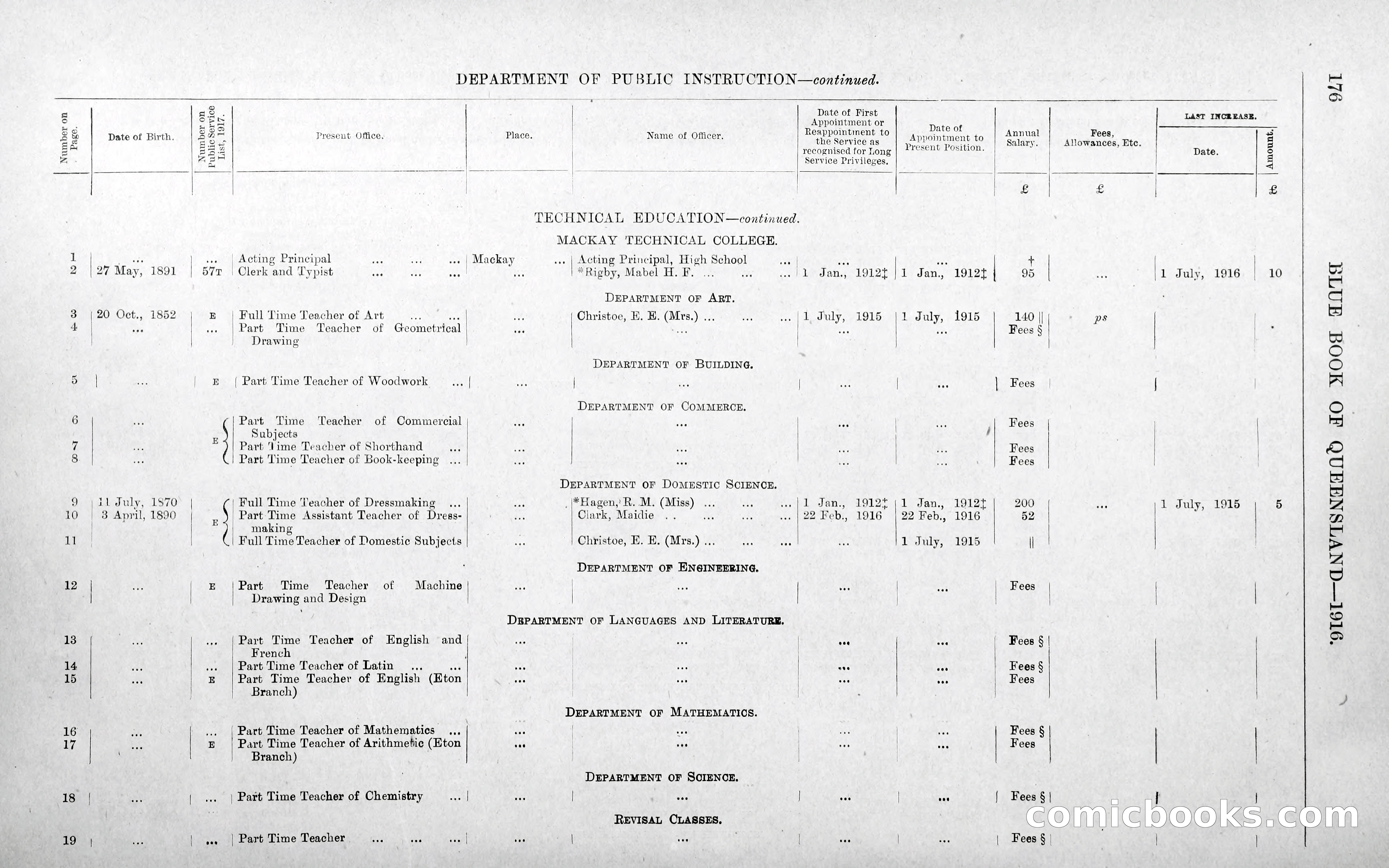 Queensland Blue Book, 1903 — page 204 of 286