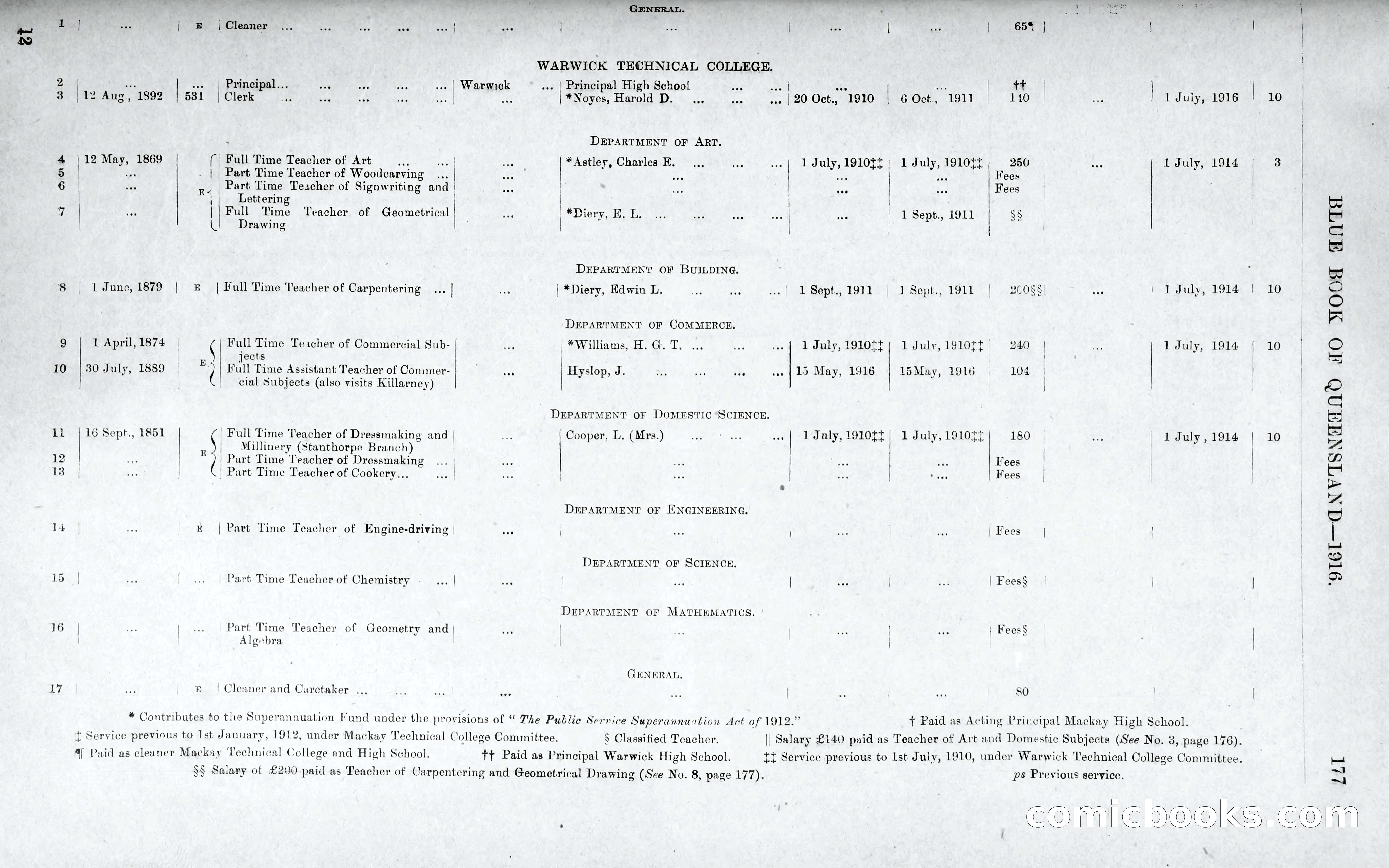 Queensland Blue Book, 1903 — page 205 of 286
